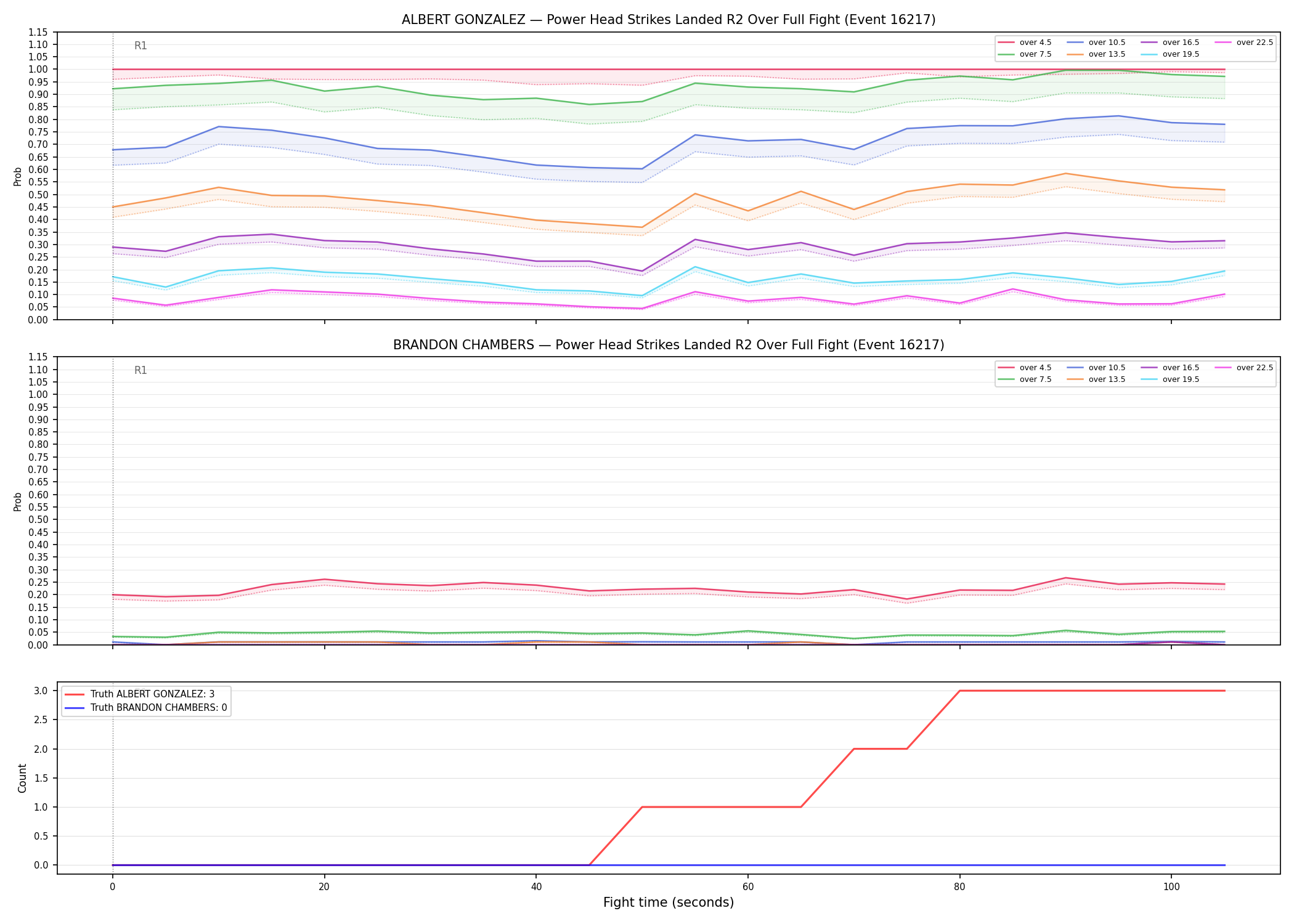 Round: Power Head Strikes Landed — round 2 — fight view — Dev