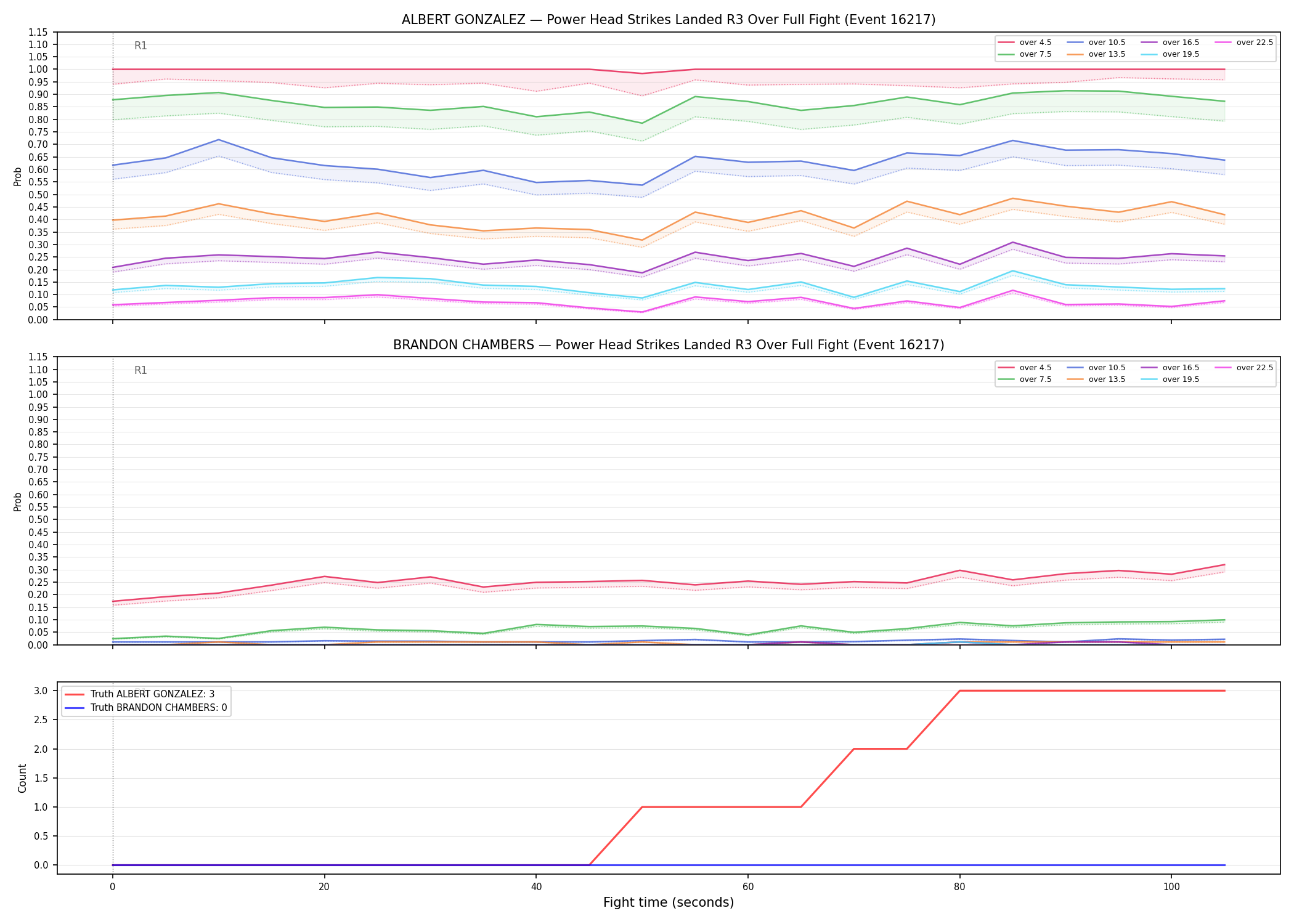 Round: Power Head Strikes Landed — round 3 — fight view — Dev