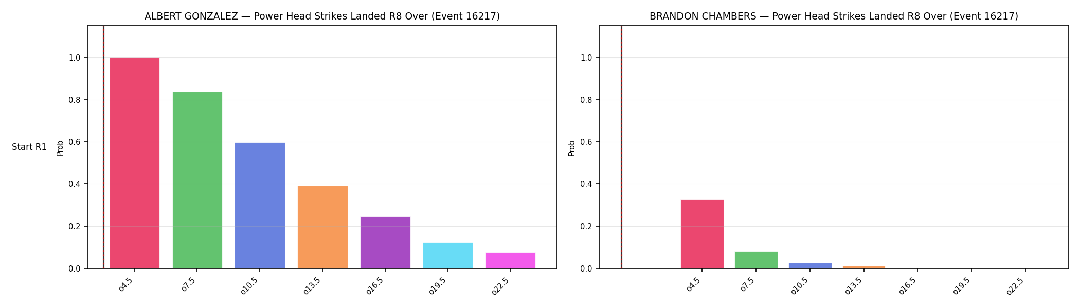 Round: Power Head Strikes Landed — round 8 — snapshots — Dev