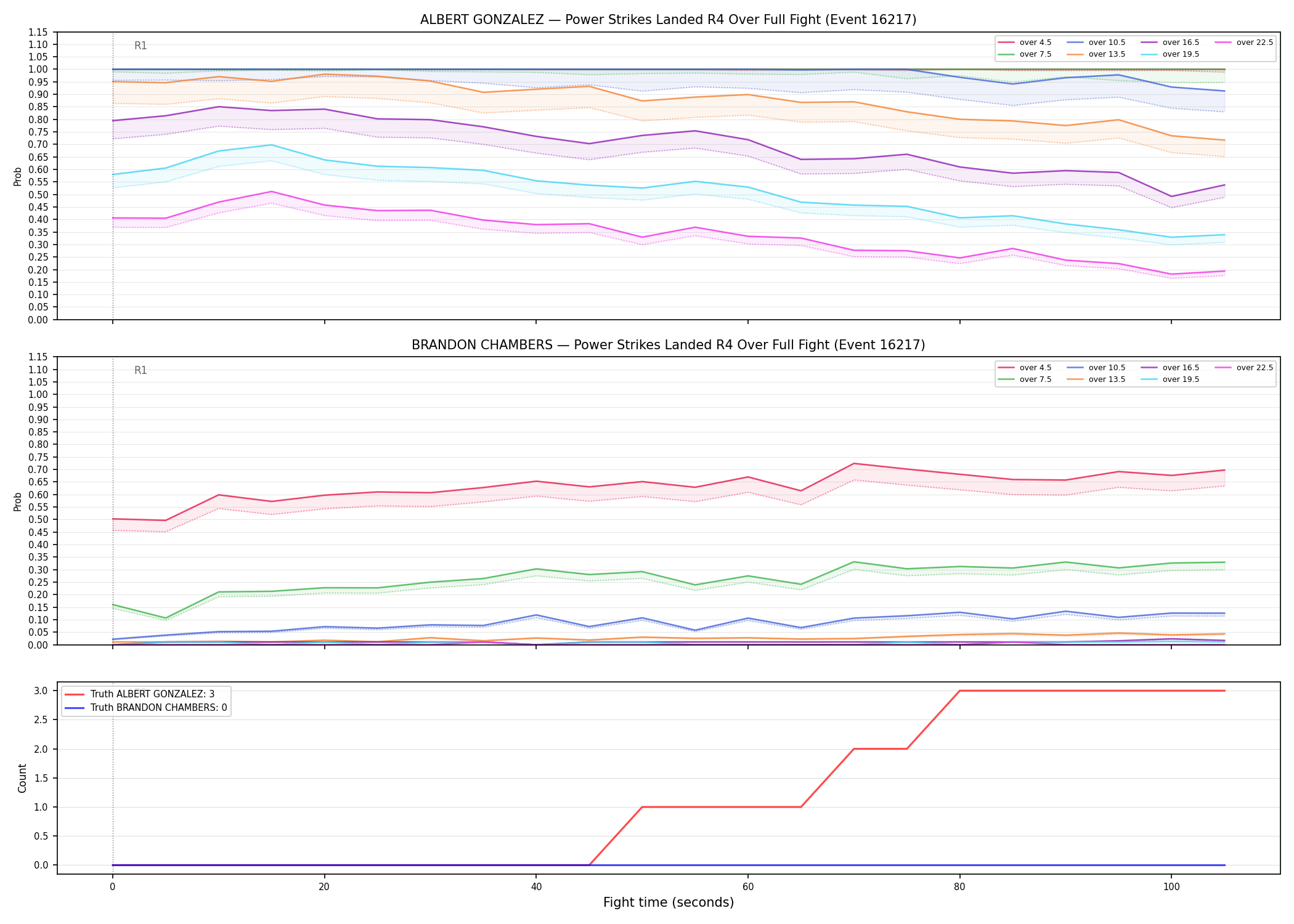 Round: Power Strikes Landed — round 4 — fight view — Dev