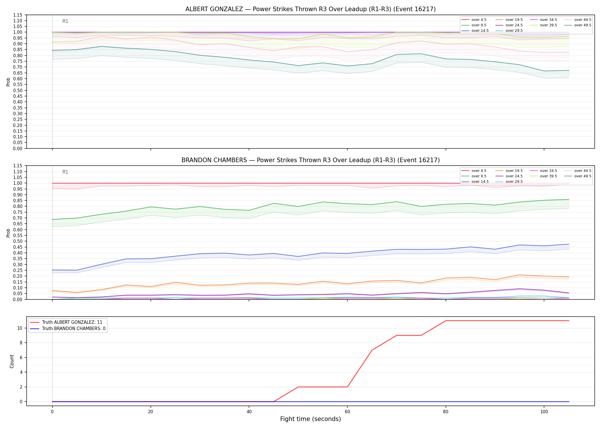 Round: Power Strikes Thrown — round 3 — leadup — Dev