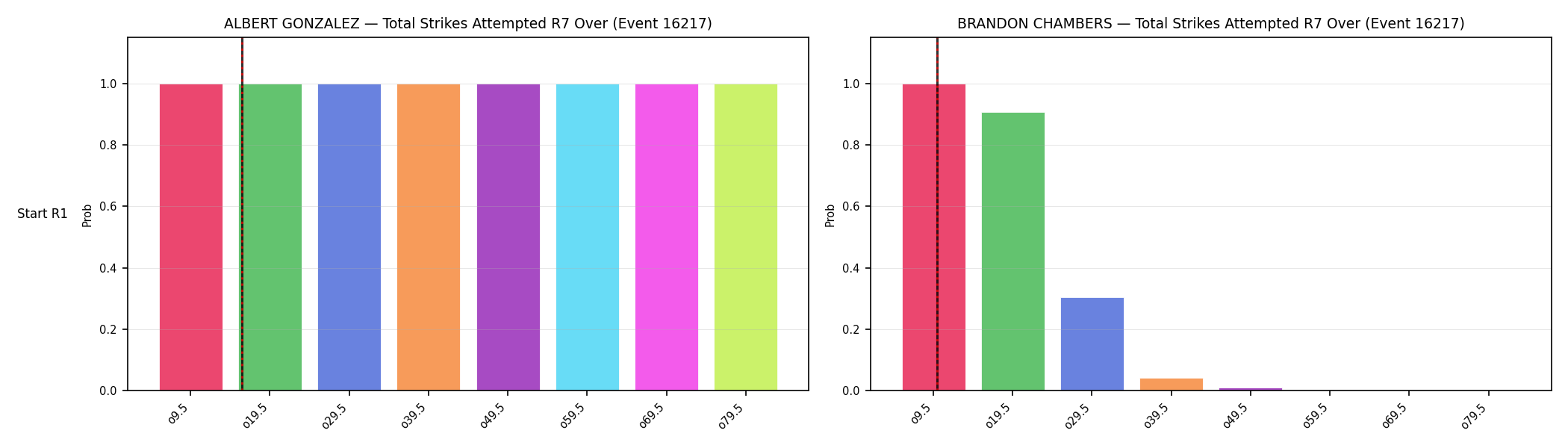 Round: Total Strikes Attempted — round 7 — snapshots — Dev