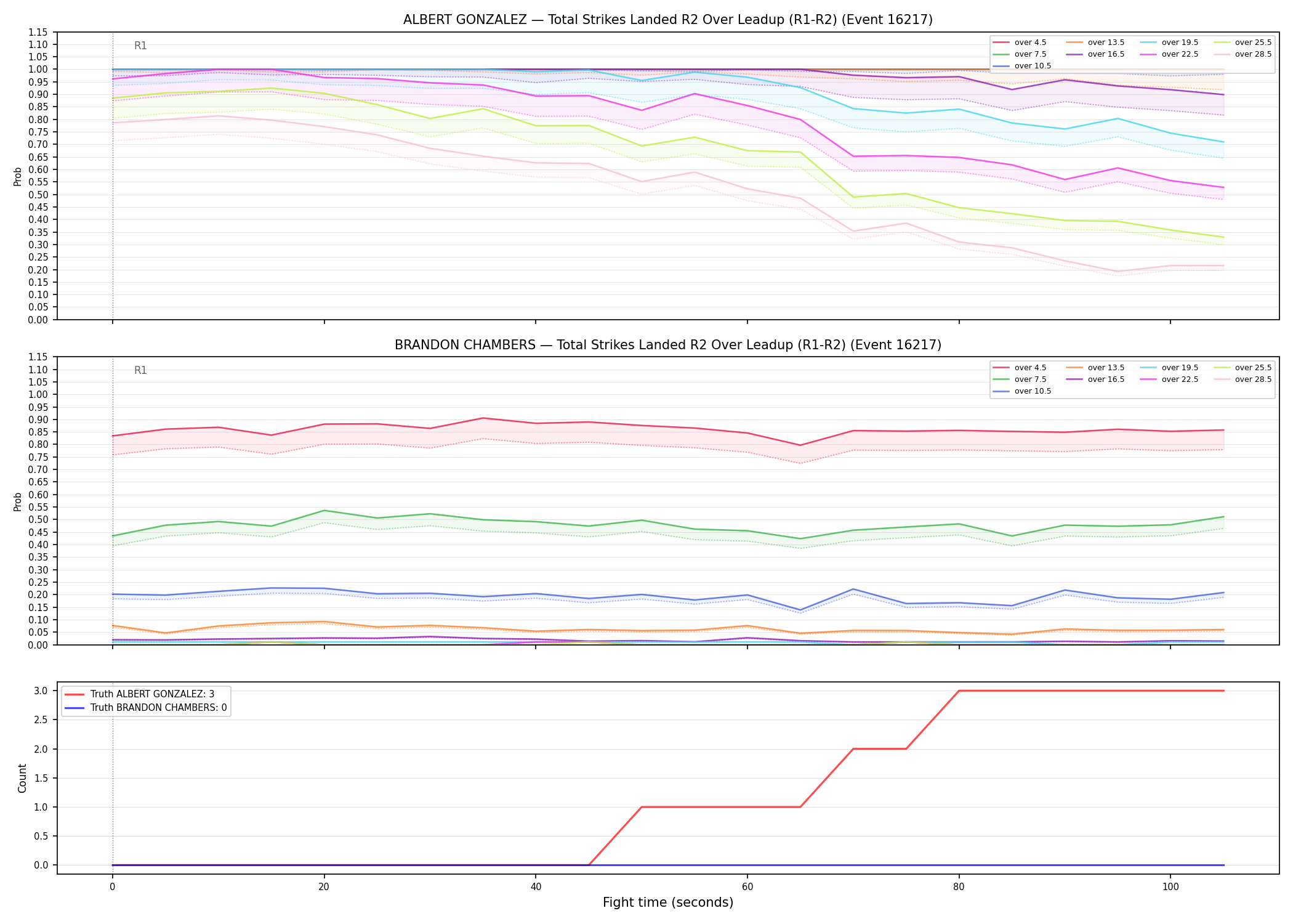 Round: Total Strikes Landed — round 2 — leadup — Dev