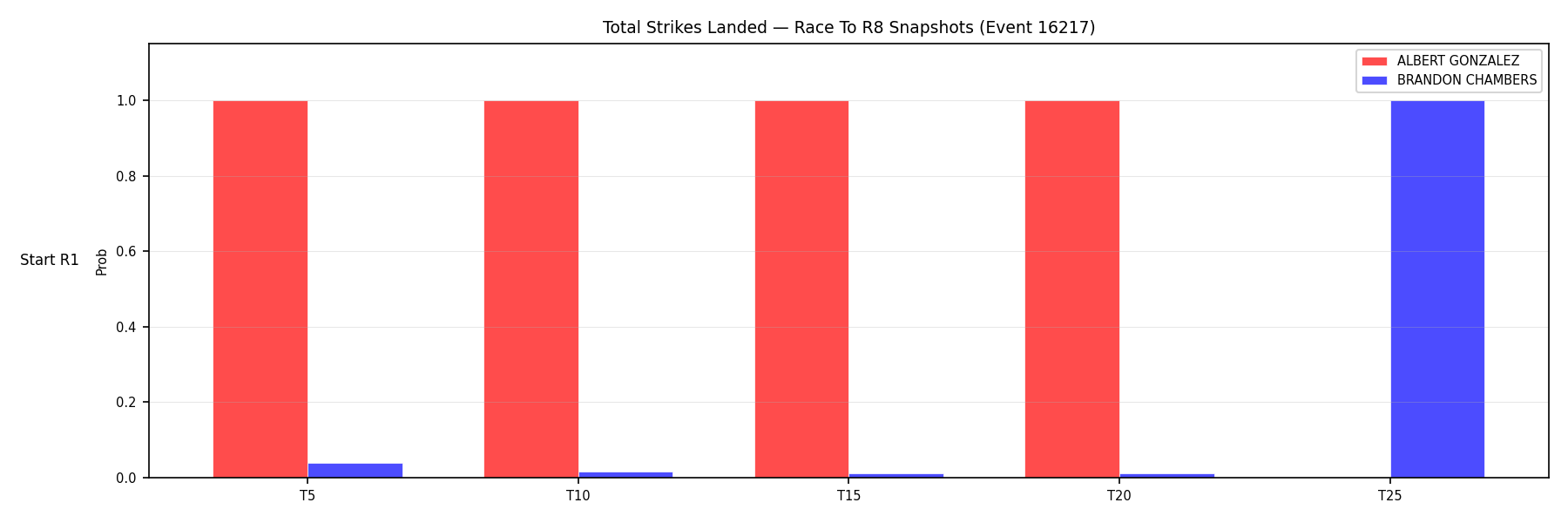 Round: Total Strikes Landed — round 8 — snapshots — Dev