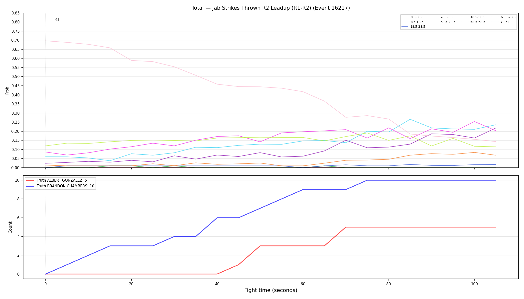 Stats/Round/Total Bins/Jab Strikes Thrown/Round 02/16217 Round 02 Leadup — Dev