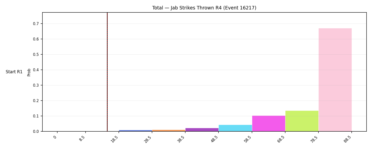 Stats/Round/Total Bins/Jab Strikes Thrown/Round 04/16217 Round 04 Snapshots — Dev