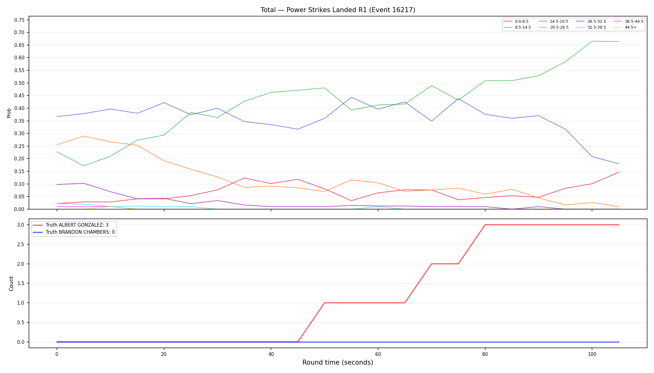 Stats/Round/Total Bins/Power Strikes Landed/Round 01/16217 Round 01 — Dev