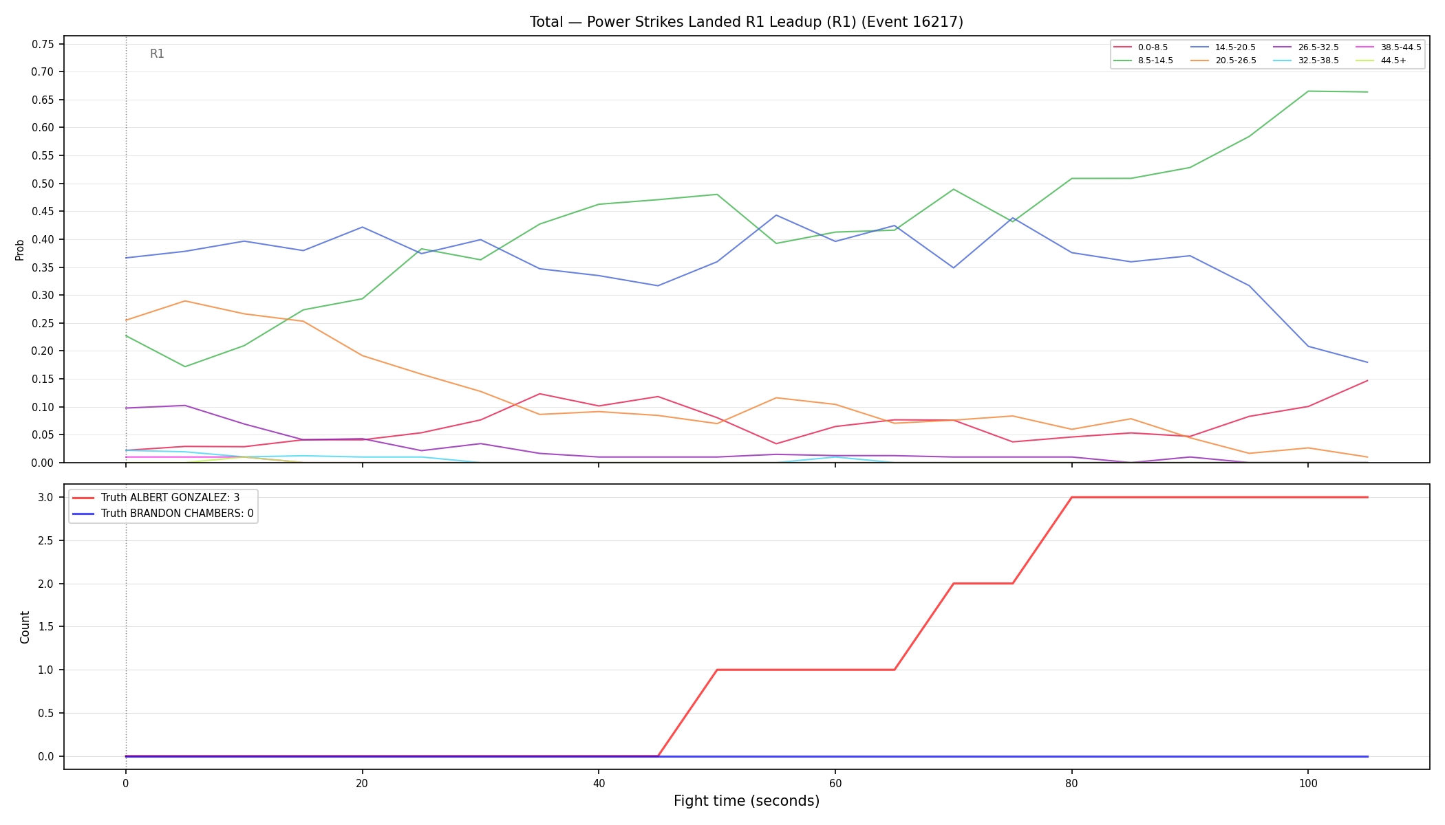 Stats/Round/Total Bins/Power Strikes Landed/Round 01/16217 Round 01 Leadup — Dev