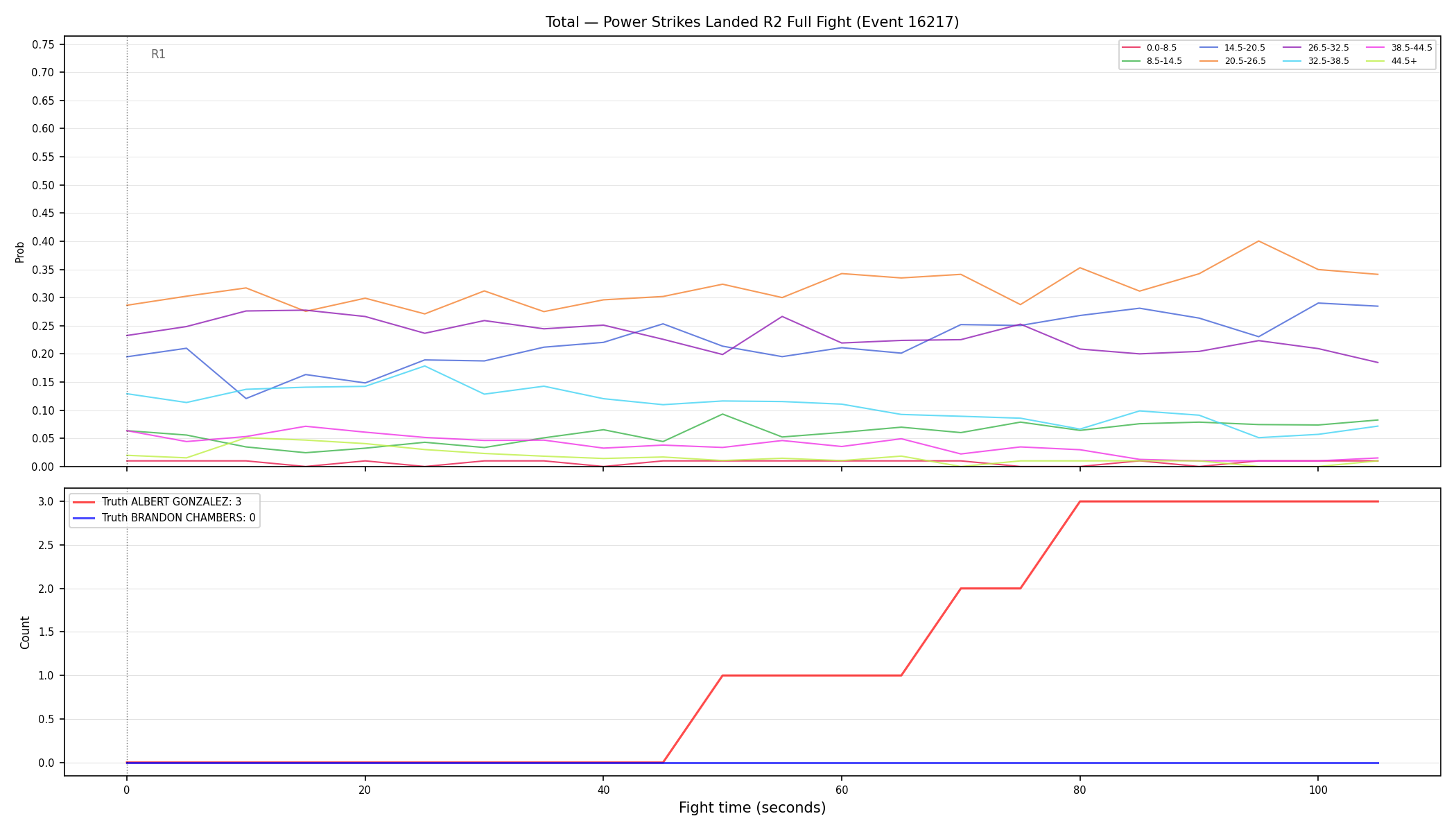 Stats/Round/Total Bins/Power Strikes Landed/Round 02/16217 Round 02 Fight — Dev