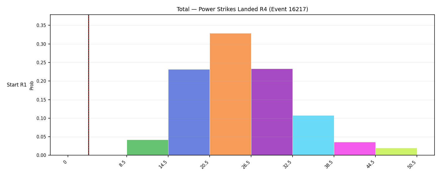 Stats/Round/Total Bins/Power Strikes Landed/Round 04/16217 Round 04 Snapshots — Dev