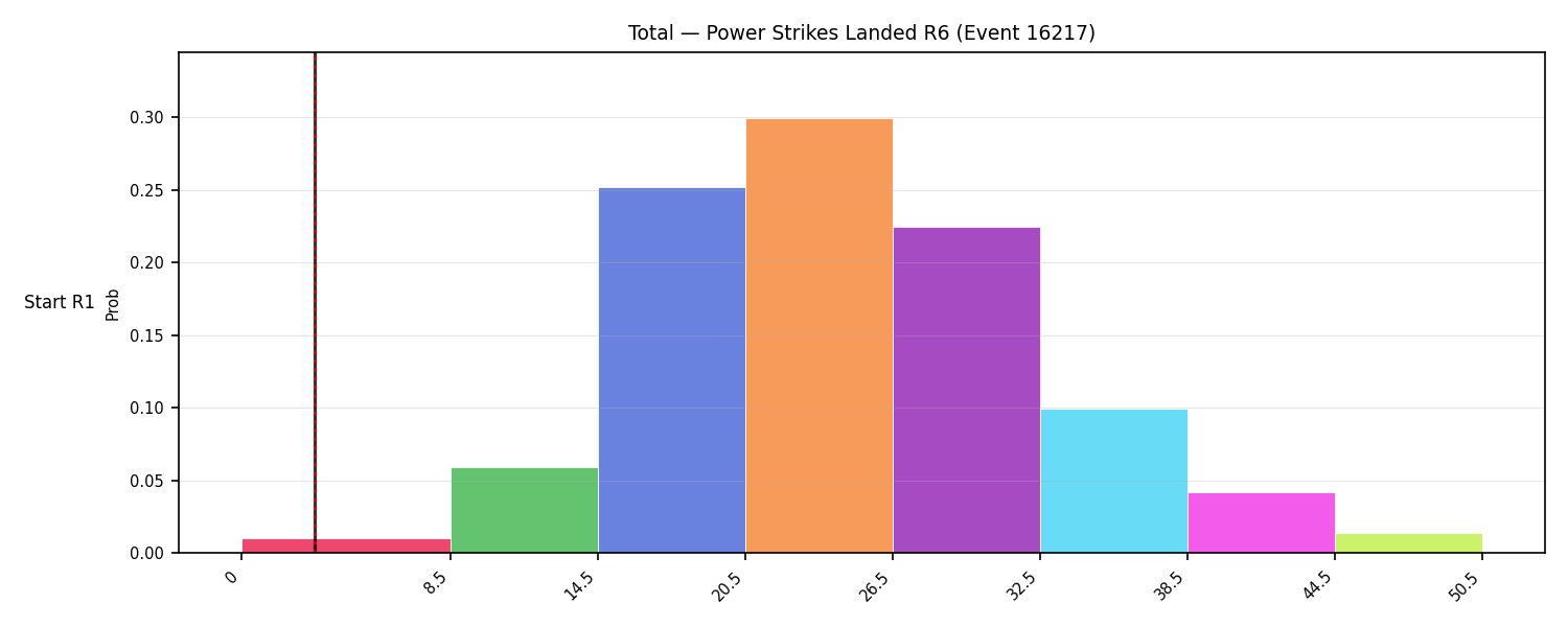 Stats/Round/Total Bins/Power Strikes Landed/Round 06/16217 Round 06 Snapshots — Dev