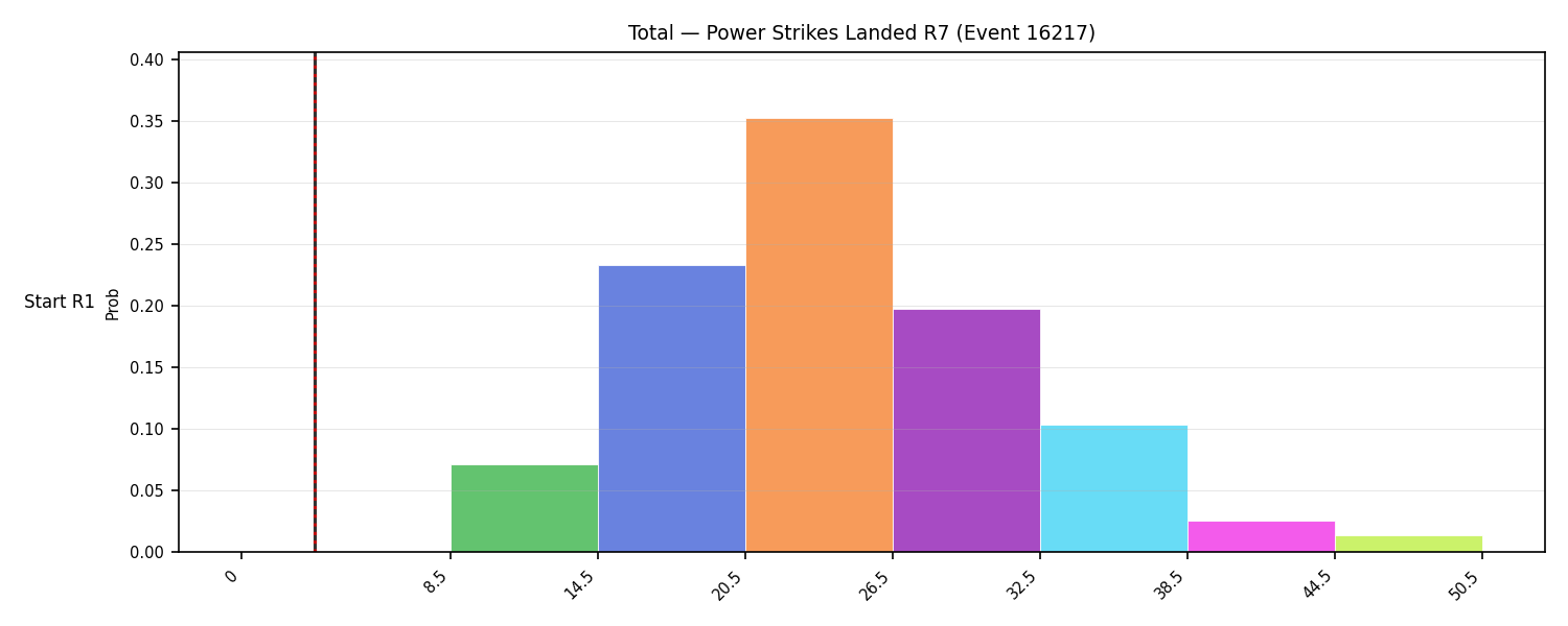 Stats/Round/Total Bins/Power Strikes Landed/Round 07/16217 Round 07 Snapshots — Dev