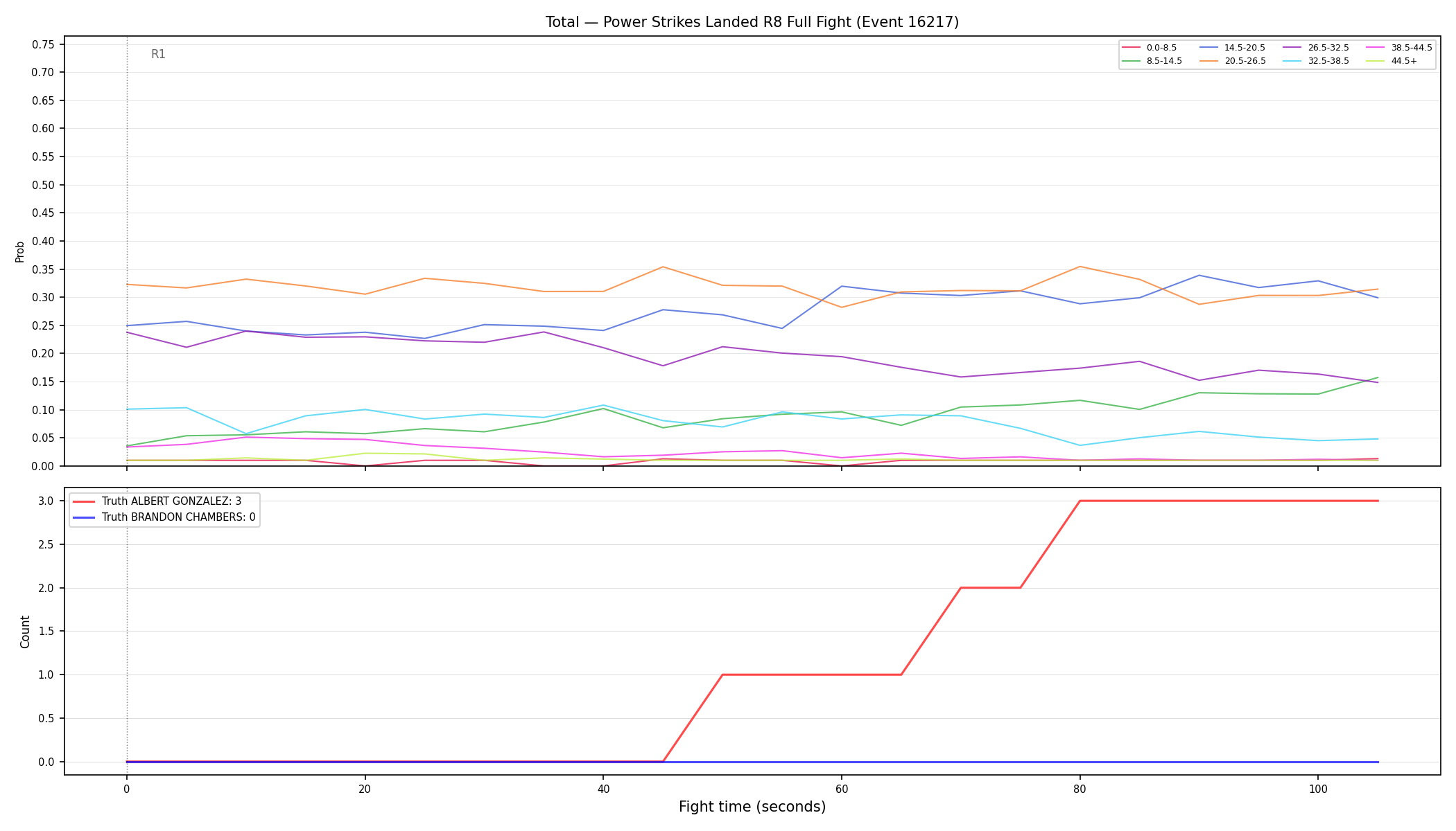 Stats/Round/Total Bins/Power Strikes Landed/Round 08/16217 Round 08 Fight — Dev
