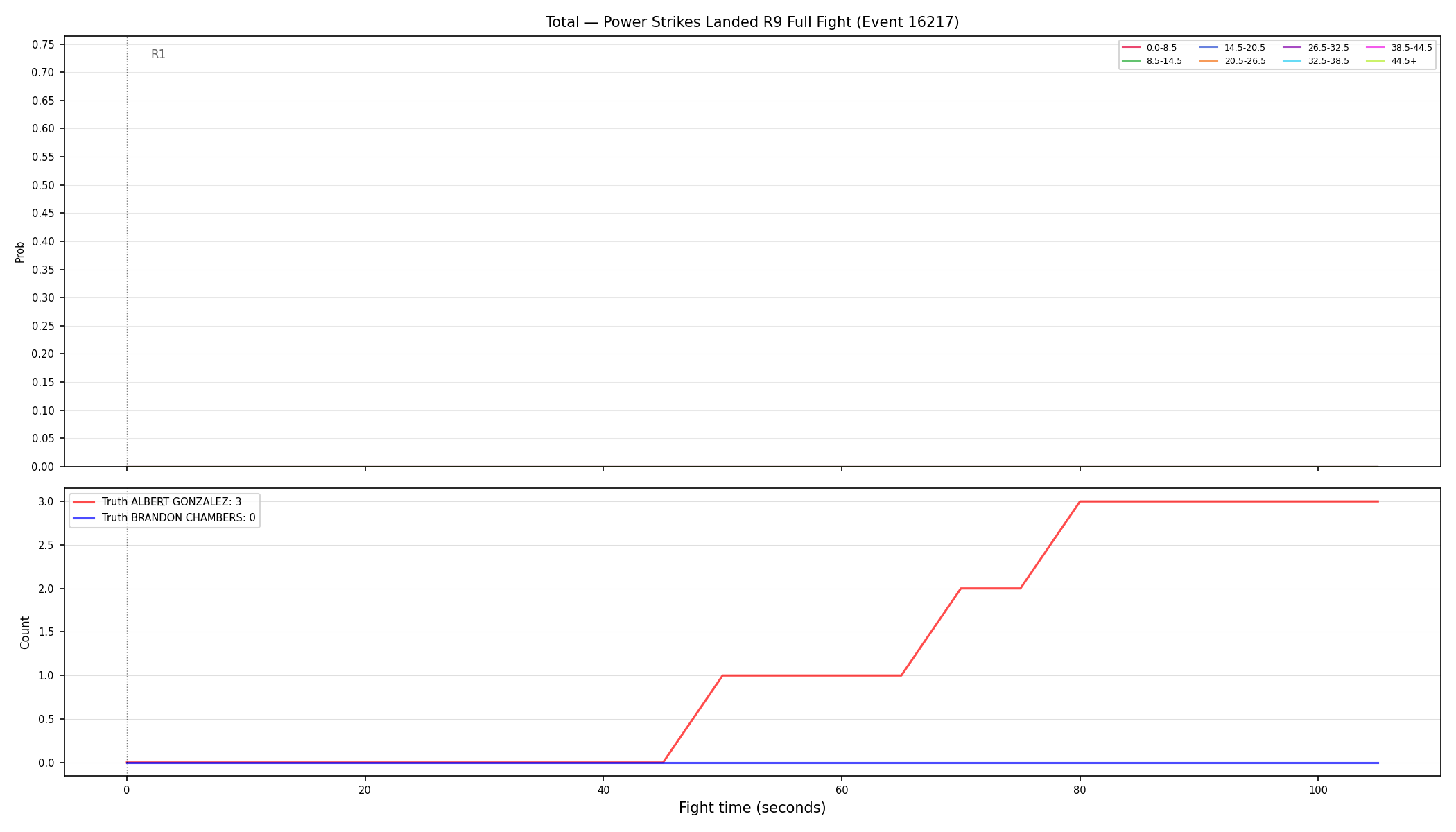 Stats/Round/Total Bins/Power Strikes Landed/Round 09/16217 Round 09 Fight — Dev