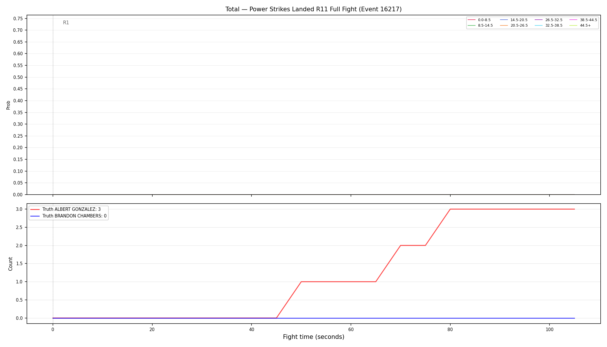 Stats/Round/Total Bins/Power Strikes Landed/Round 11/16217 Round 11 Fight — Dev