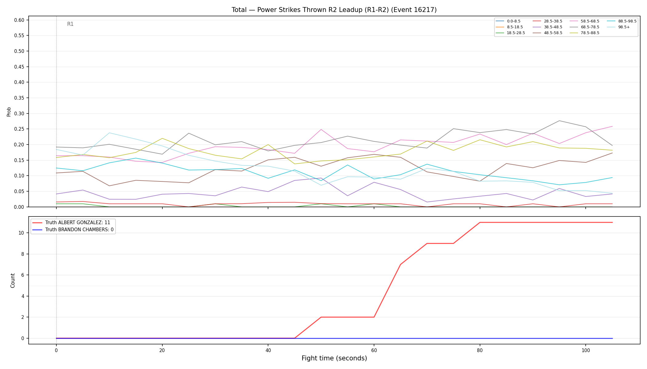 Stats/Round/Total Bins/Power Strikes Thrown/Round 02/16217 Round 02 Leadup — Dev