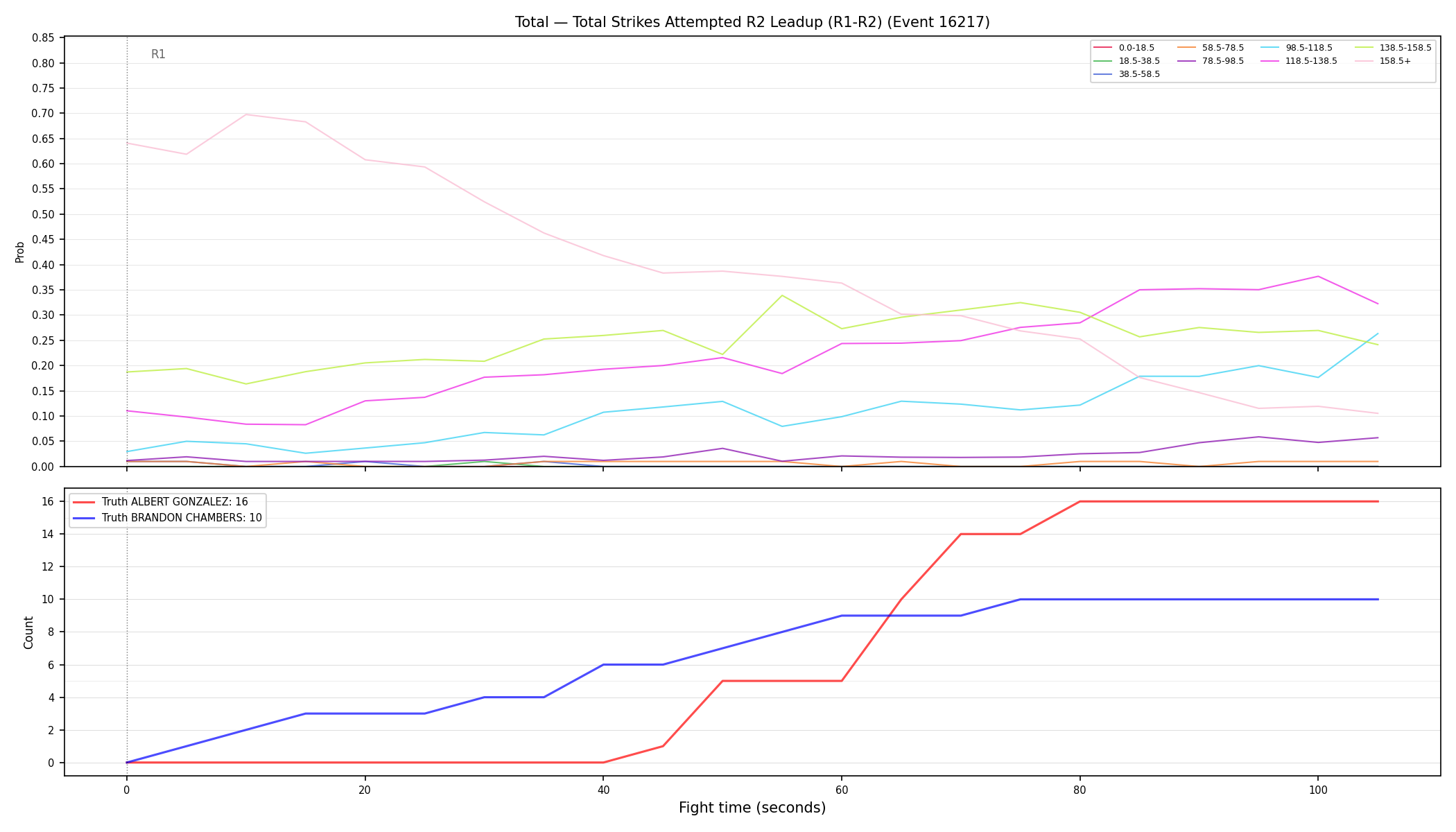 Stats/Round/Total Bins/Total Strikes Attempted/Round 02/16217 Round 02 Leadup — Dev