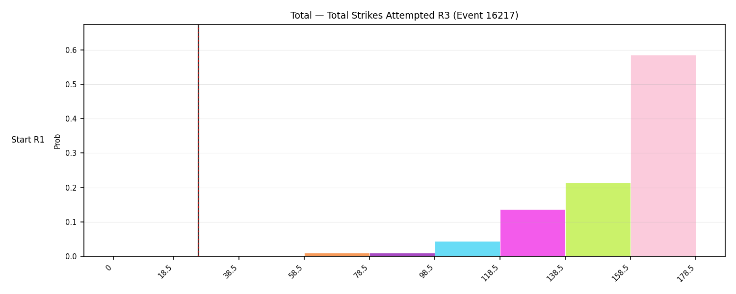 Stats/Round/Total Bins/Total Strikes Attempted/Round 03/16217 Round 03 Snapshots — Dev