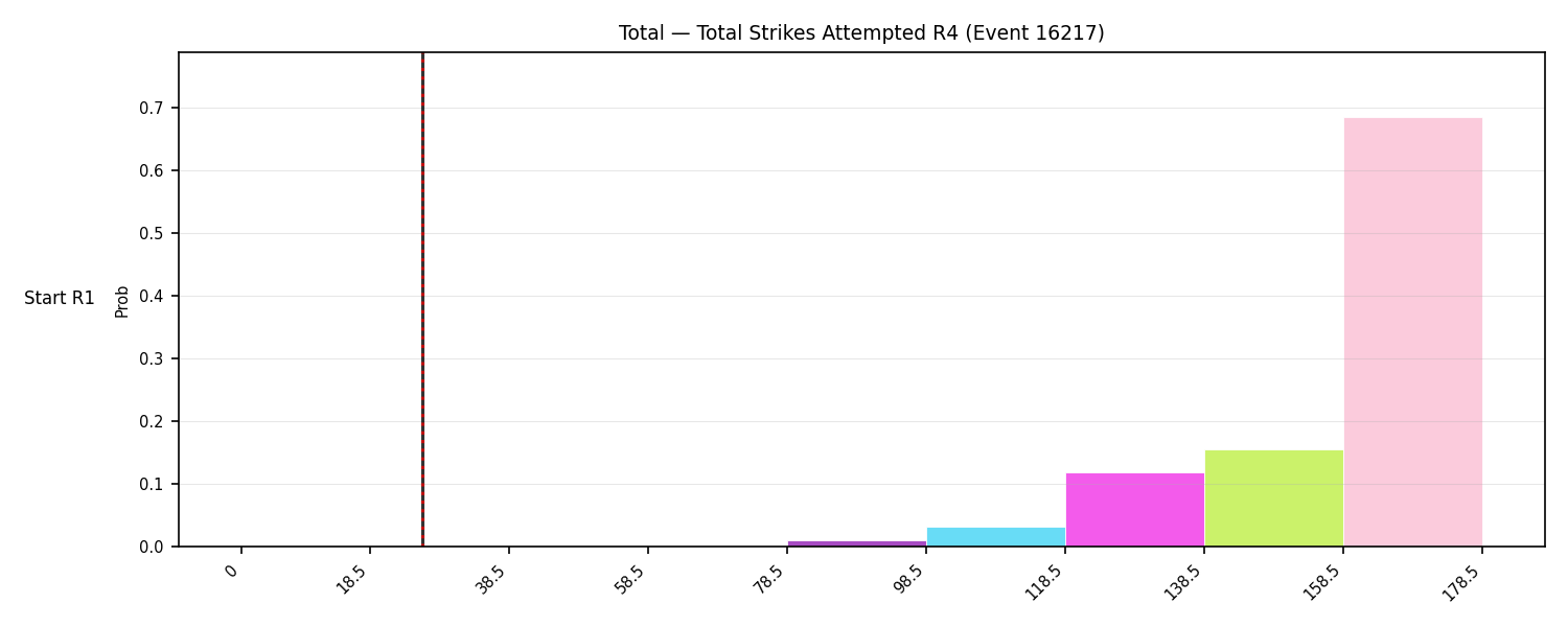 Stats/Round/Total Bins/Total Strikes Attempted/Round 04/16217 Round 04 Snapshots — Dev