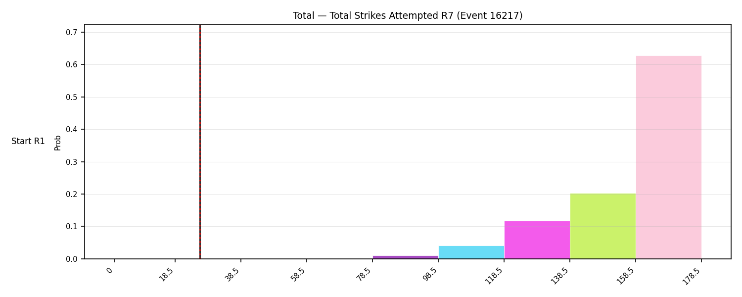 Stats/Round/Total Bins/Total Strikes Attempted/Round 07/16217 Round 07 Snapshots — Dev