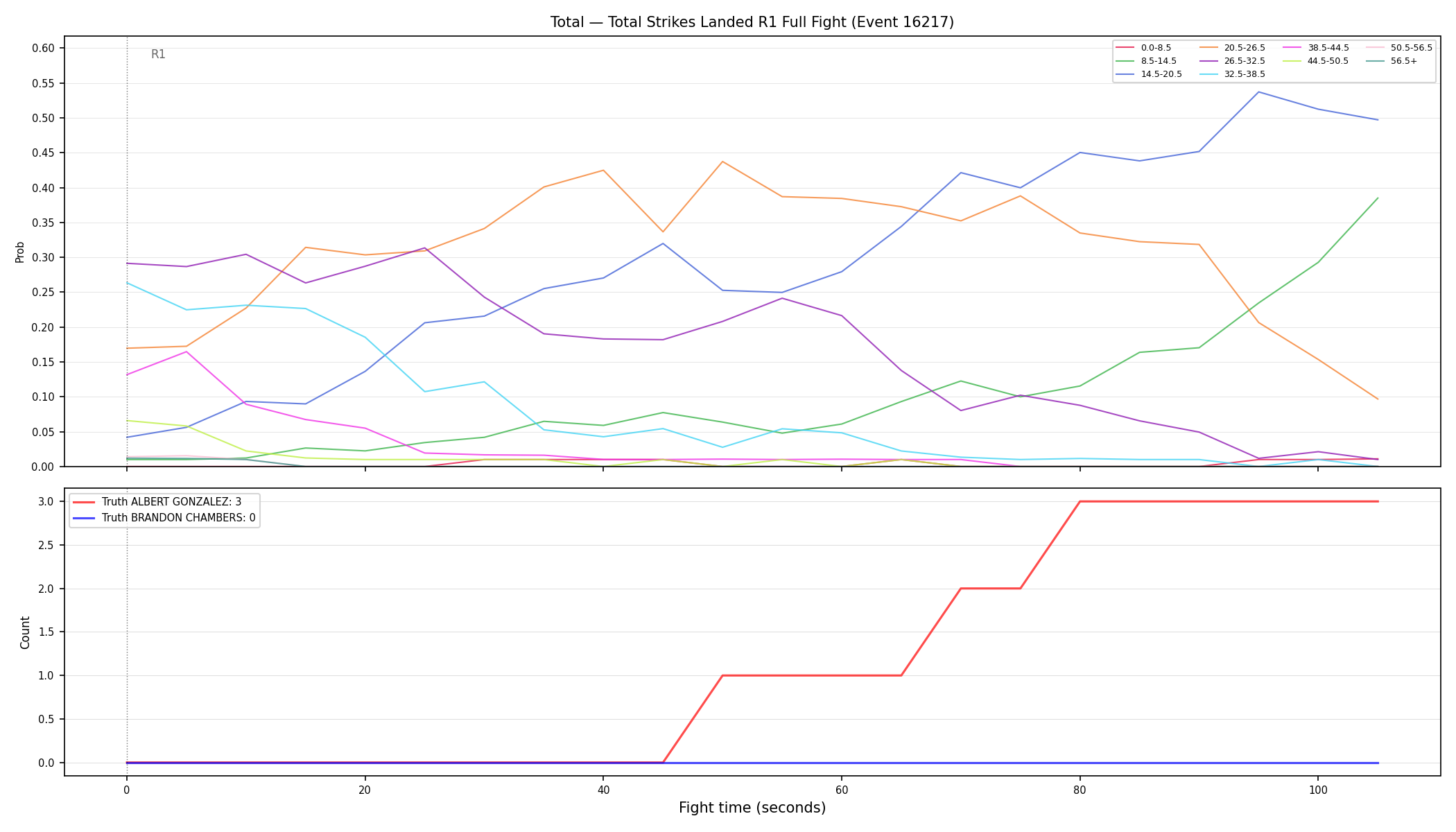Stats/Round/Total Bins/Total Strikes Landed/Round 01/16217 Round 01 Fight — Dev