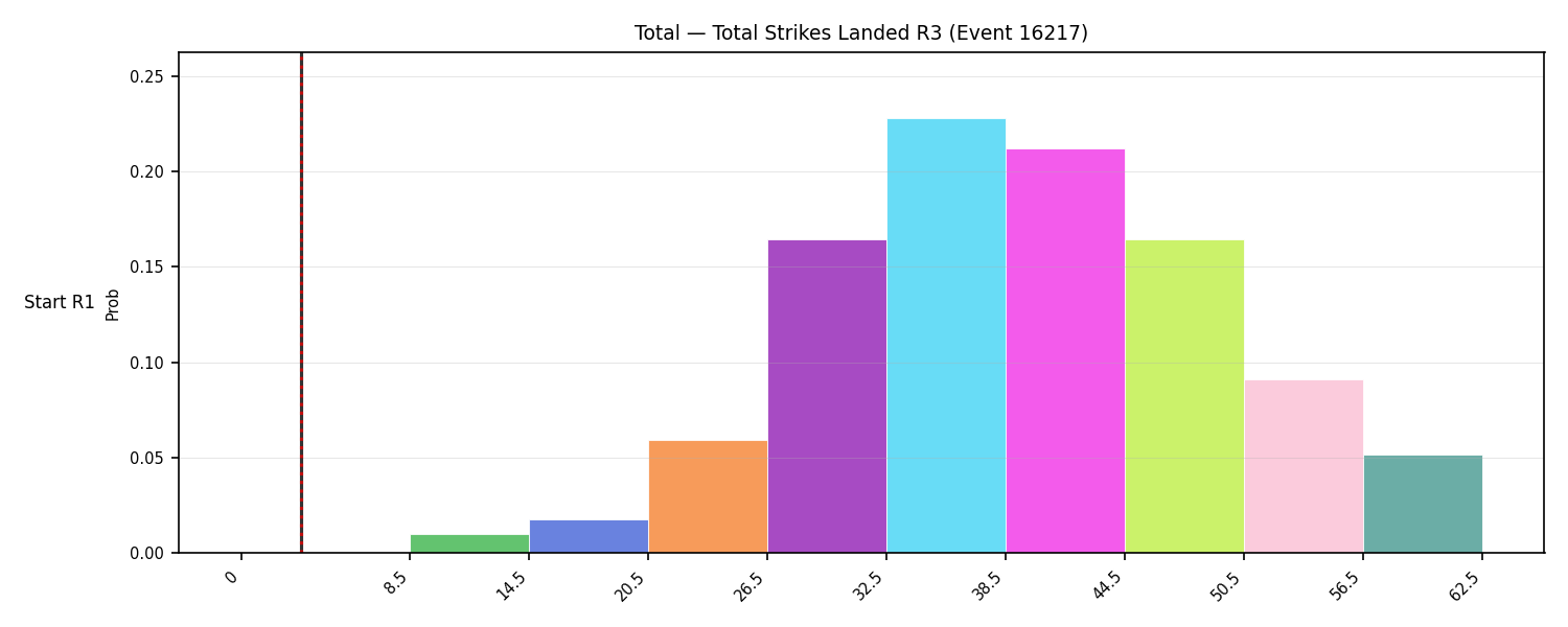 Stats/Round/Total Bins/Total Strikes Landed/Round 03/16217 Round 03 Snapshots — Dev