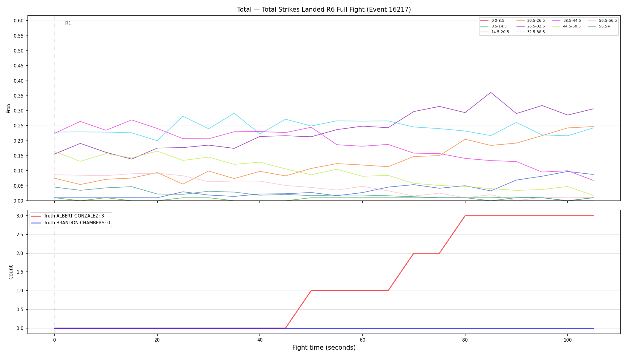 Stats/Round/Total Bins/Total Strikes Landed/Round 06/16217 Round 06 Fight — Dev