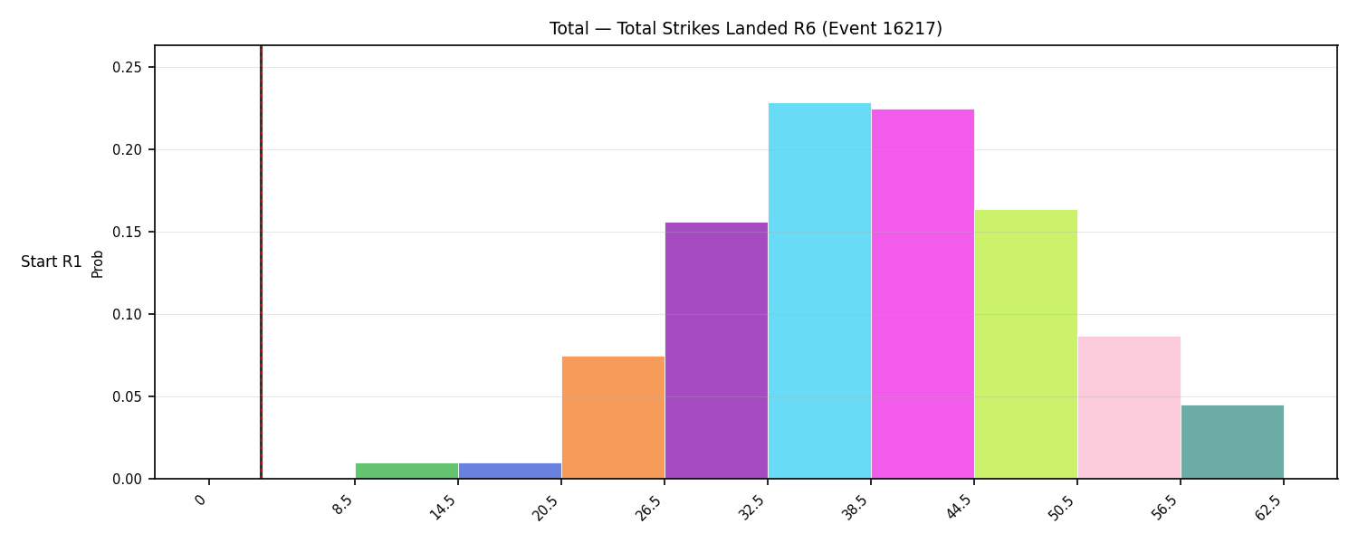 Stats/Round/Total Bins/Total Strikes Landed/Round 06/16217 Round 06 Snapshots — Dev