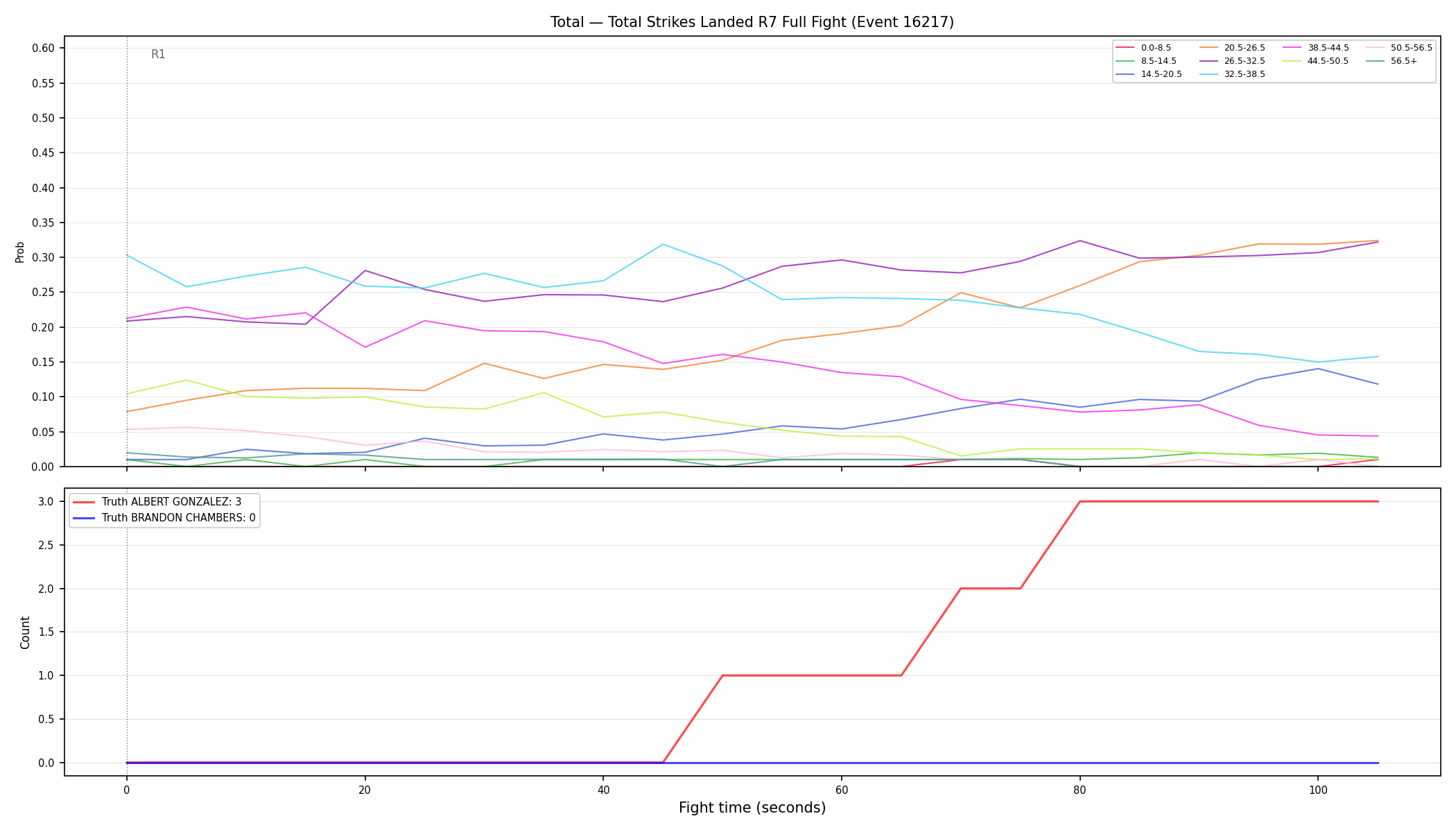 Stats/Round/Total Bins/Total Strikes Landed/Round 07/16217 Round 07 Fight — Dev