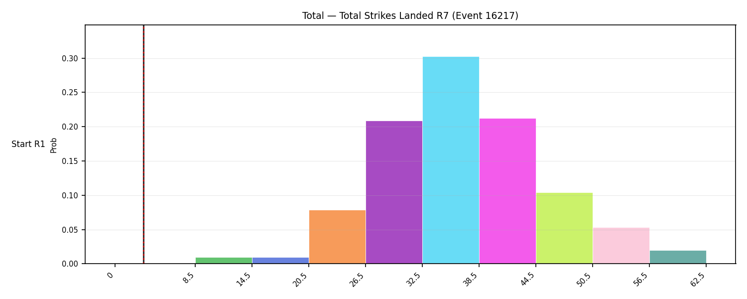 Stats/Round/Total Bins/Total Strikes Landed/Round 07/16217 Round 07 Snapshots — Dev