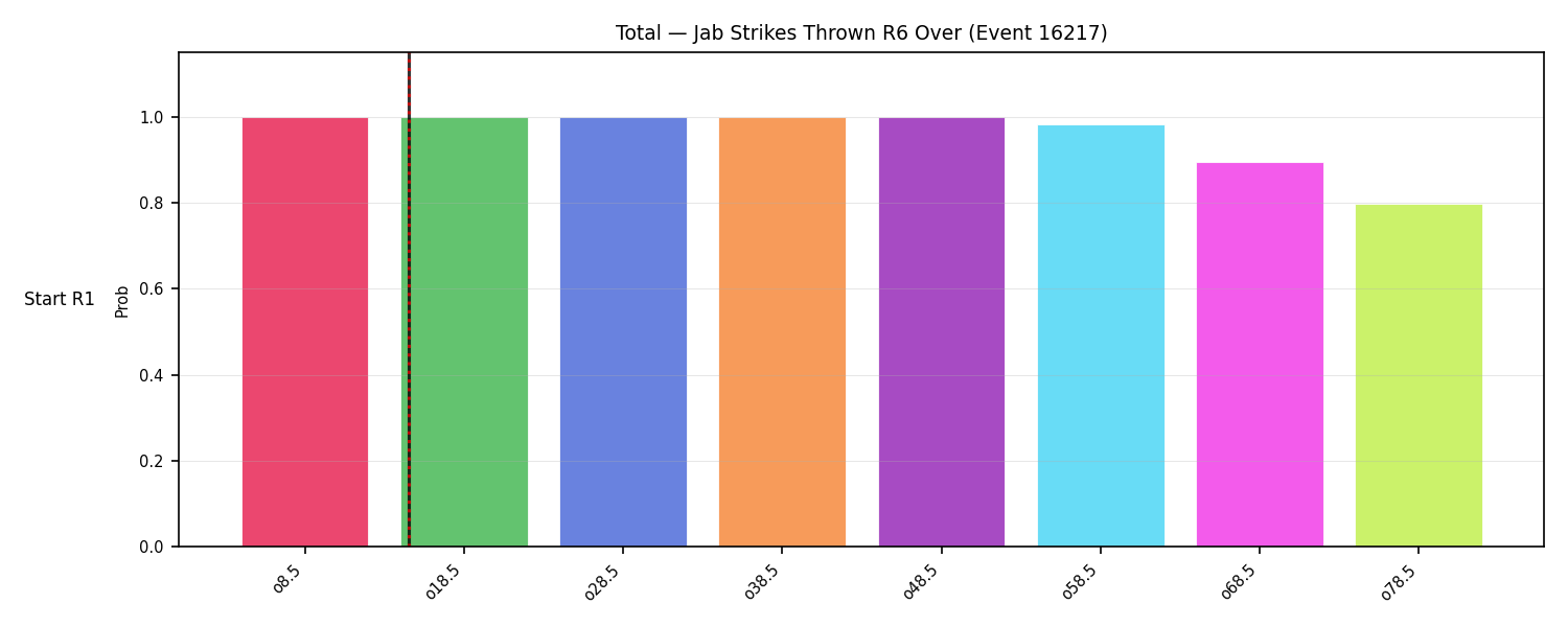 Stats/Round/Total Overs/Jab Strikes Thrown/Round 06/16217 Round 06 Over Snapshots — Dev