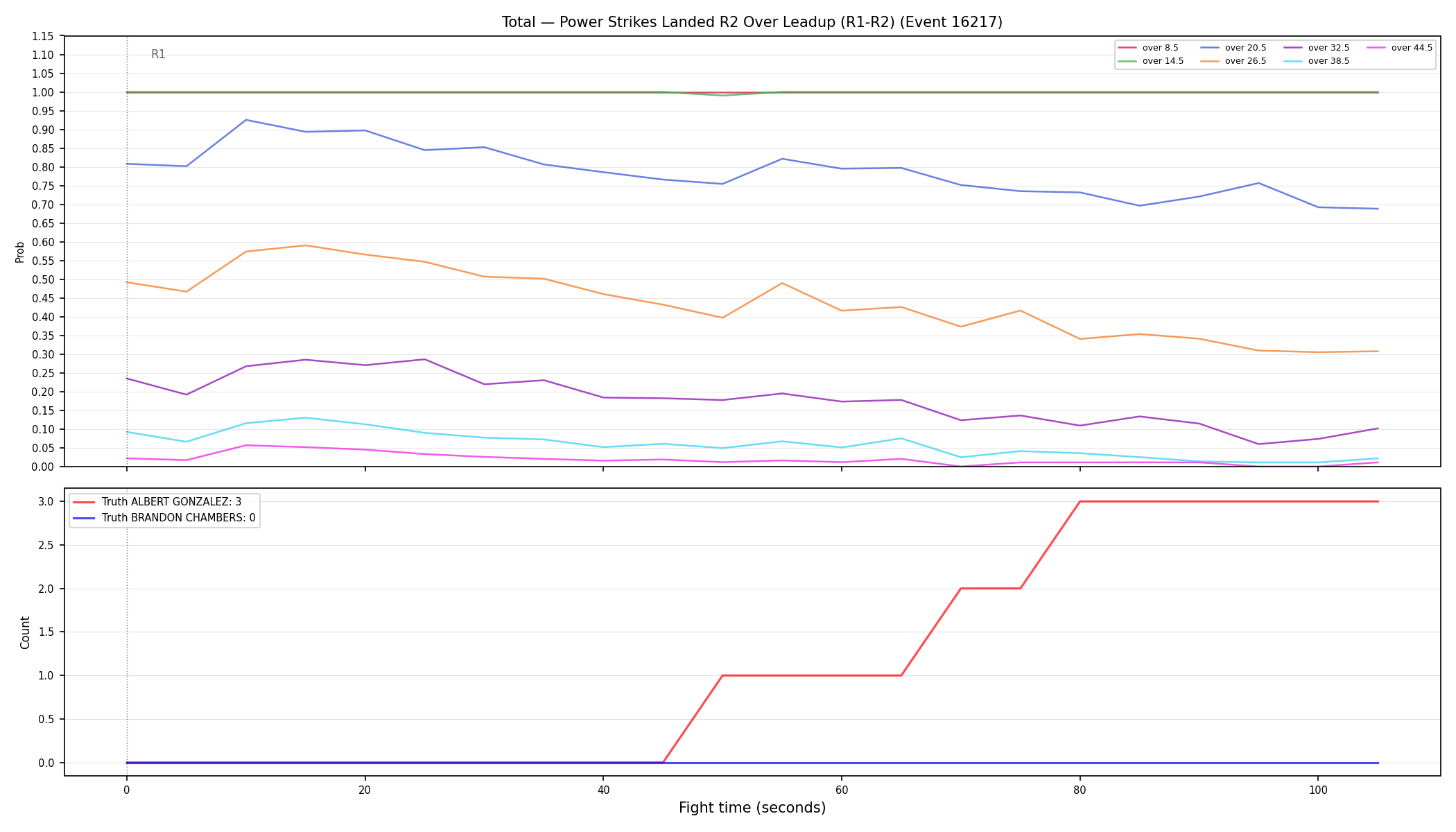 Stats/Round/Total Overs/Power Strikes Landed/Round 02/16217 Round 02 Over Leadup — Dev