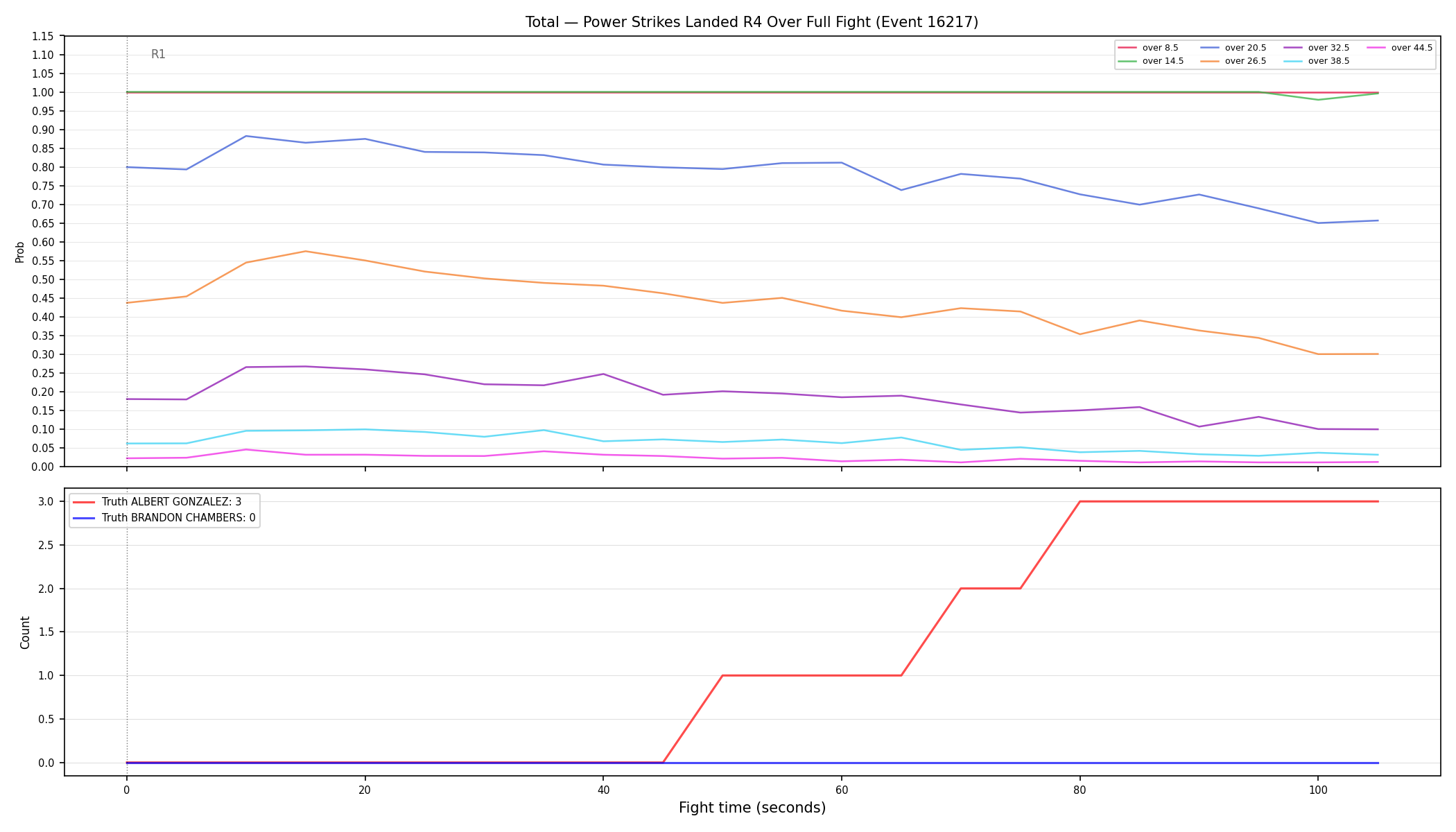 Stats/Round/Total Overs/Power Strikes Landed/Round 04/16217 Round 04 Over Fight — Dev