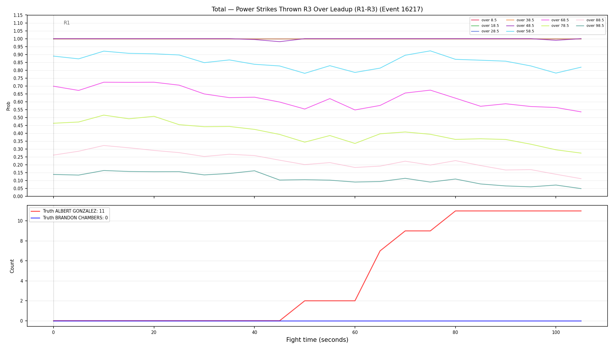 Stats/Round/Total Overs/Power Strikes Thrown/Round 03/16217 Round 03 Over Leadup — Dev