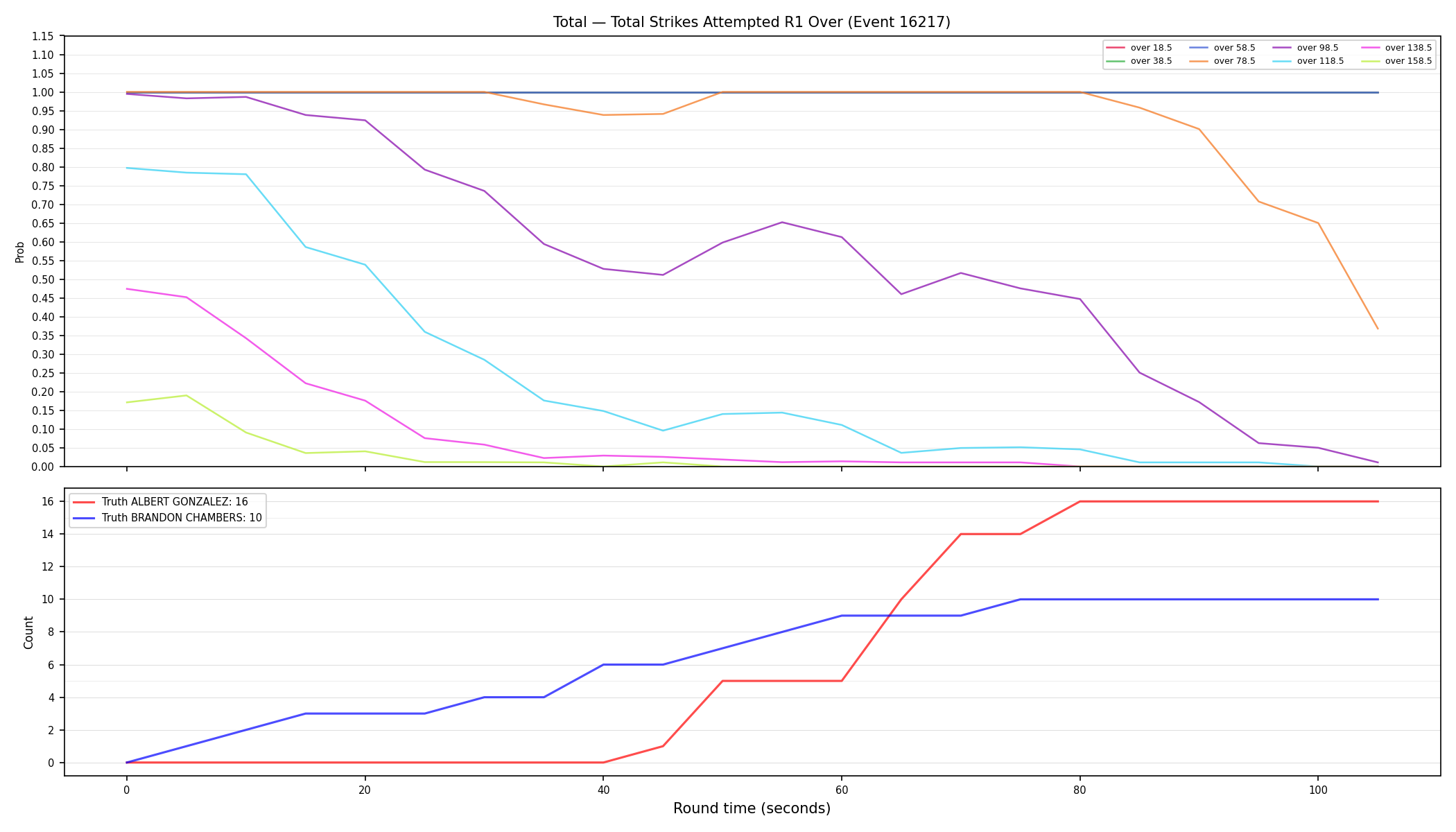 Stats/Round/Total Overs/Total Strikes Attempted/Round 01/16217 Round 01 Over — Dev