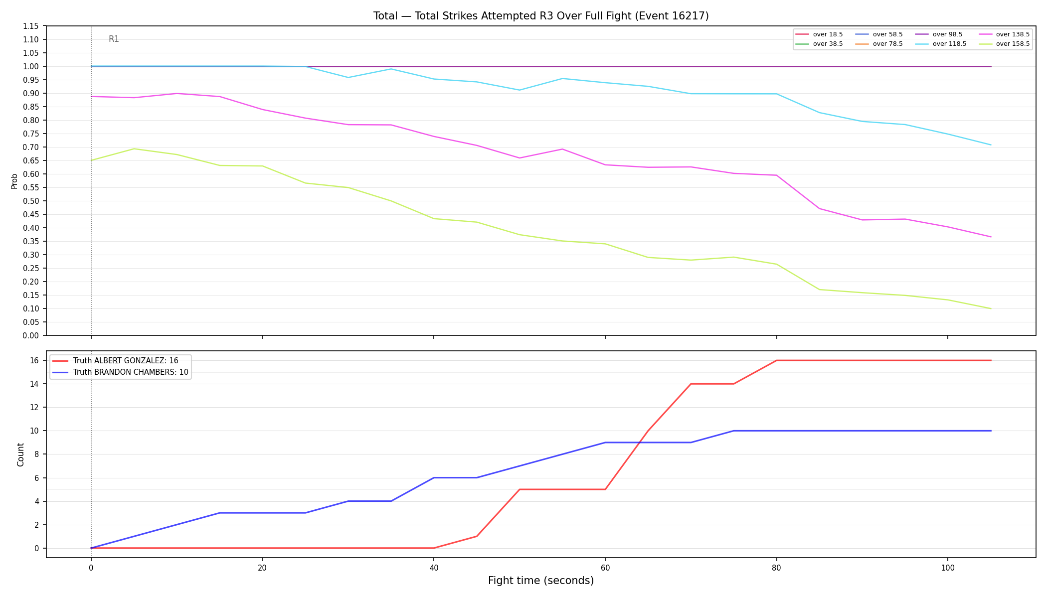 Stats/Round/Total Overs/Total Strikes Attempted/Round 03/16217 Round 03 Over Fight — Dev