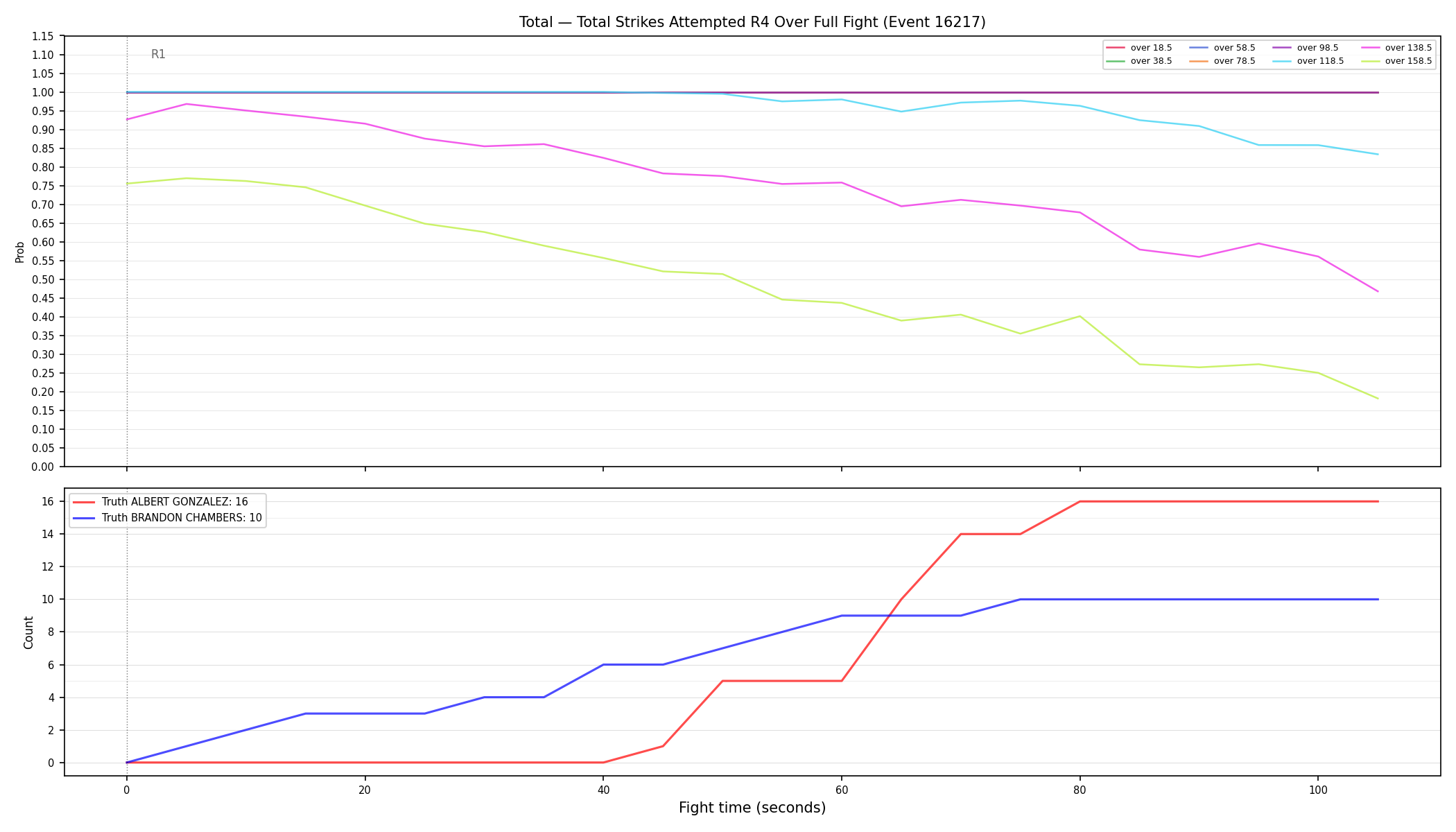 Stats/Round/Total Overs/Total Strikes Attempted/Round 04/16217 Round 04 Over Fight — Dev
