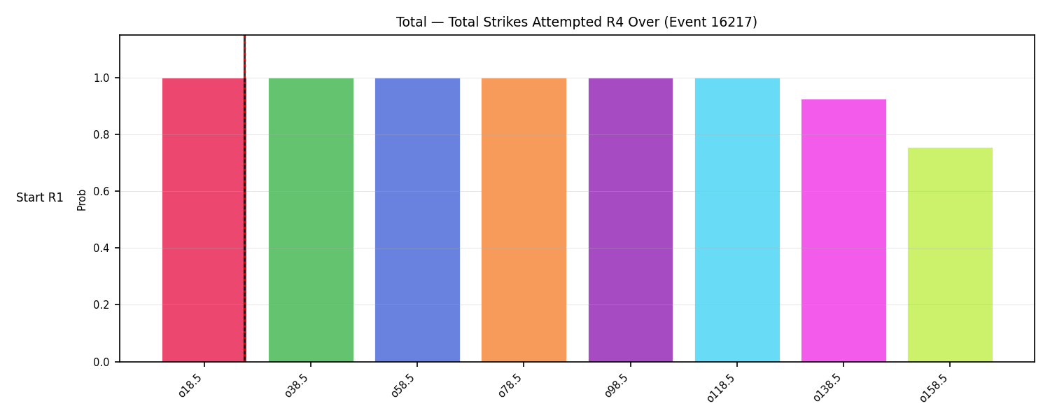 Stats/Round/Total Overs/Total Strikes Attempted/Round 04/16217 Round 04 Over Snapshots — Dev