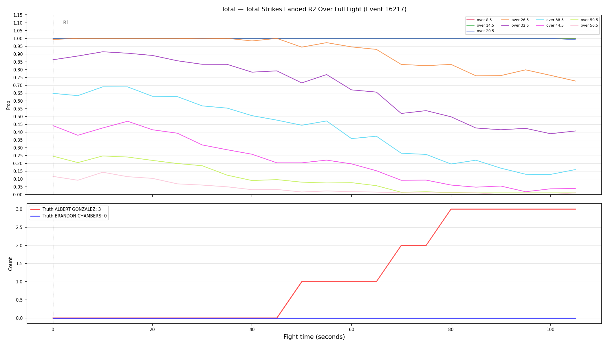 Stats/Round/Total Overs/Total Strikes Landed/Round 02/16217 Round 02 Over Fight — Dev