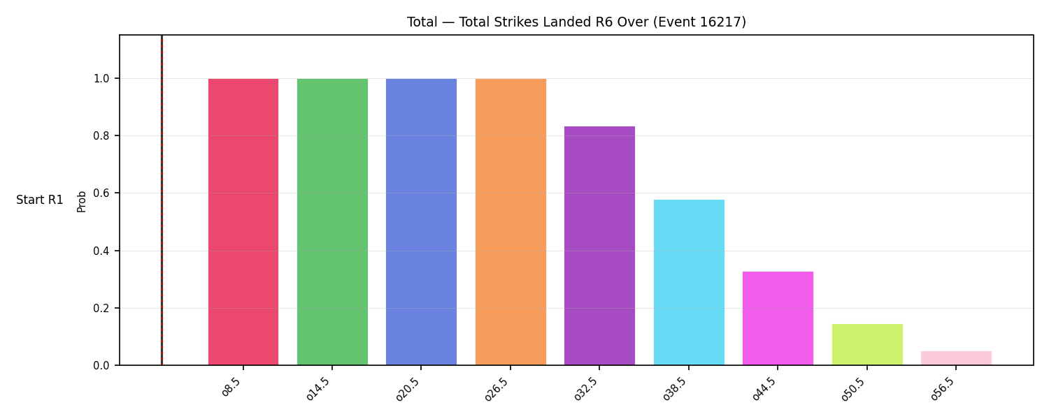 Stats/Round/Total Overs/Total Strikes Landed/Round 06/16217 Round 06 Over Snapshots — Dev