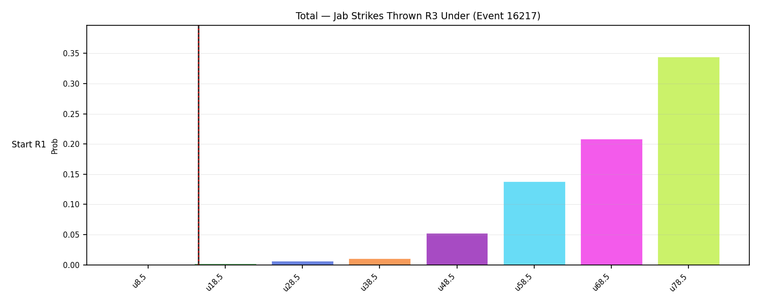 Stats/Round/Total Unders/Jab Strikes Thrown/Round 03/16217 Round 03 Under Snapshots — Dev