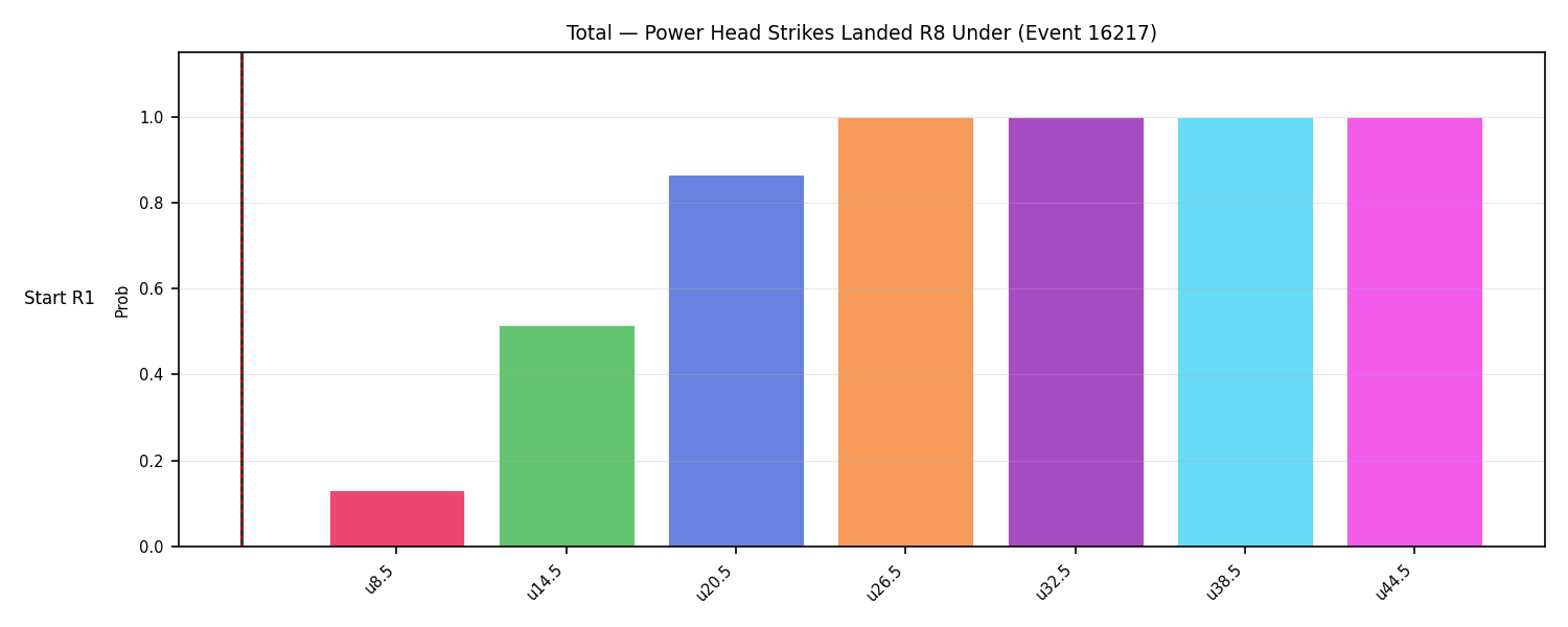 Stats/Round/Total Unders/Power Head Strikes Landed/Round 08/16217 Round 08 Under Snapshots — Dev