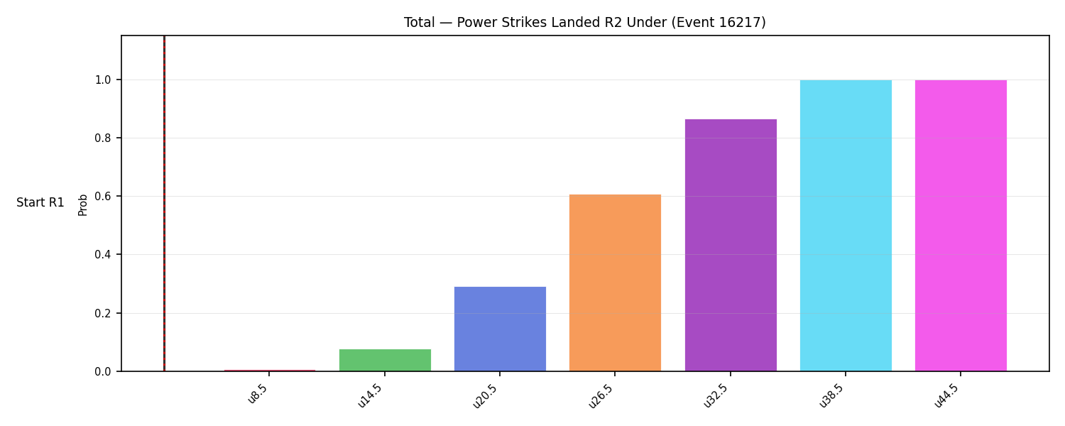 Stats/Round/Total Unders/Power Strikes Landed/Round 02/16217 Round 02 Under Snapshots — Dev