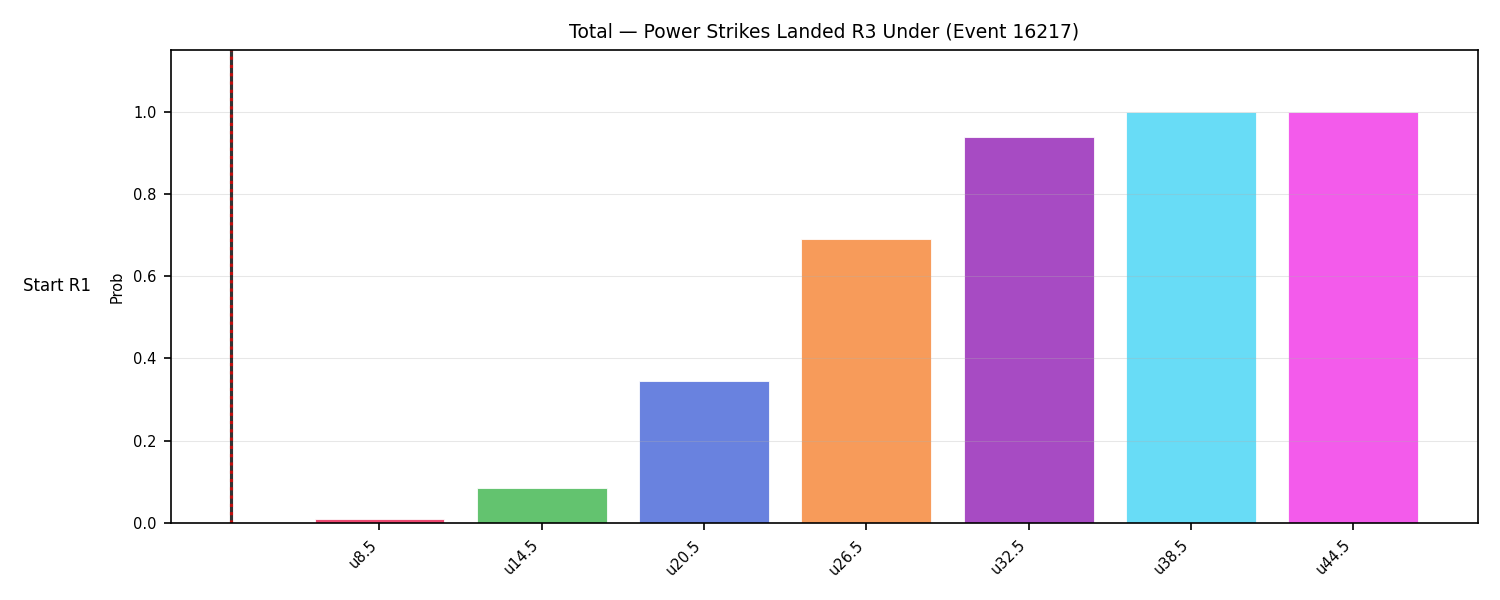 Stats/Round/Total Unders/Power Strikes Landed/Round 03/16217 Round 03 Under Snapshots — Dev