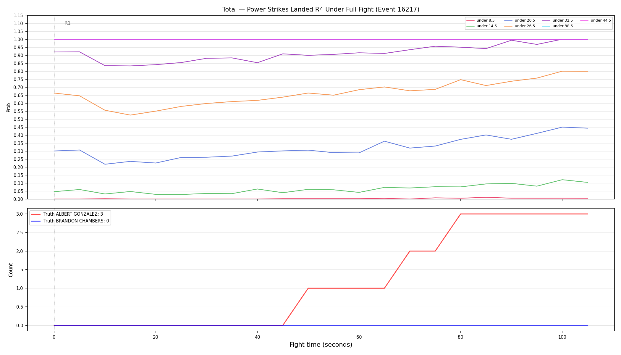 Stats/Round/Total Unders/Power Strikes Landed/Round 04/16217 Round 04 Under Fight — Dev