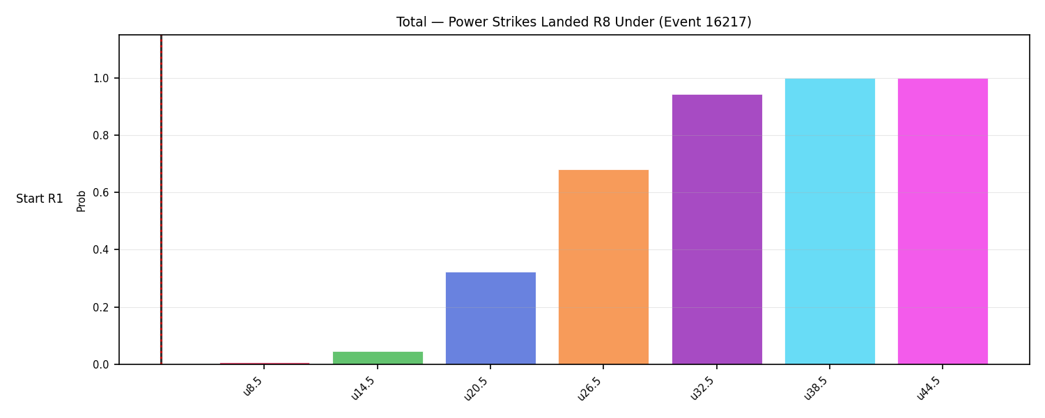Stats/Round/Total Unders/Power Strikes Landed/Round 08/16217 Round 08 Under Snapshots — Dev