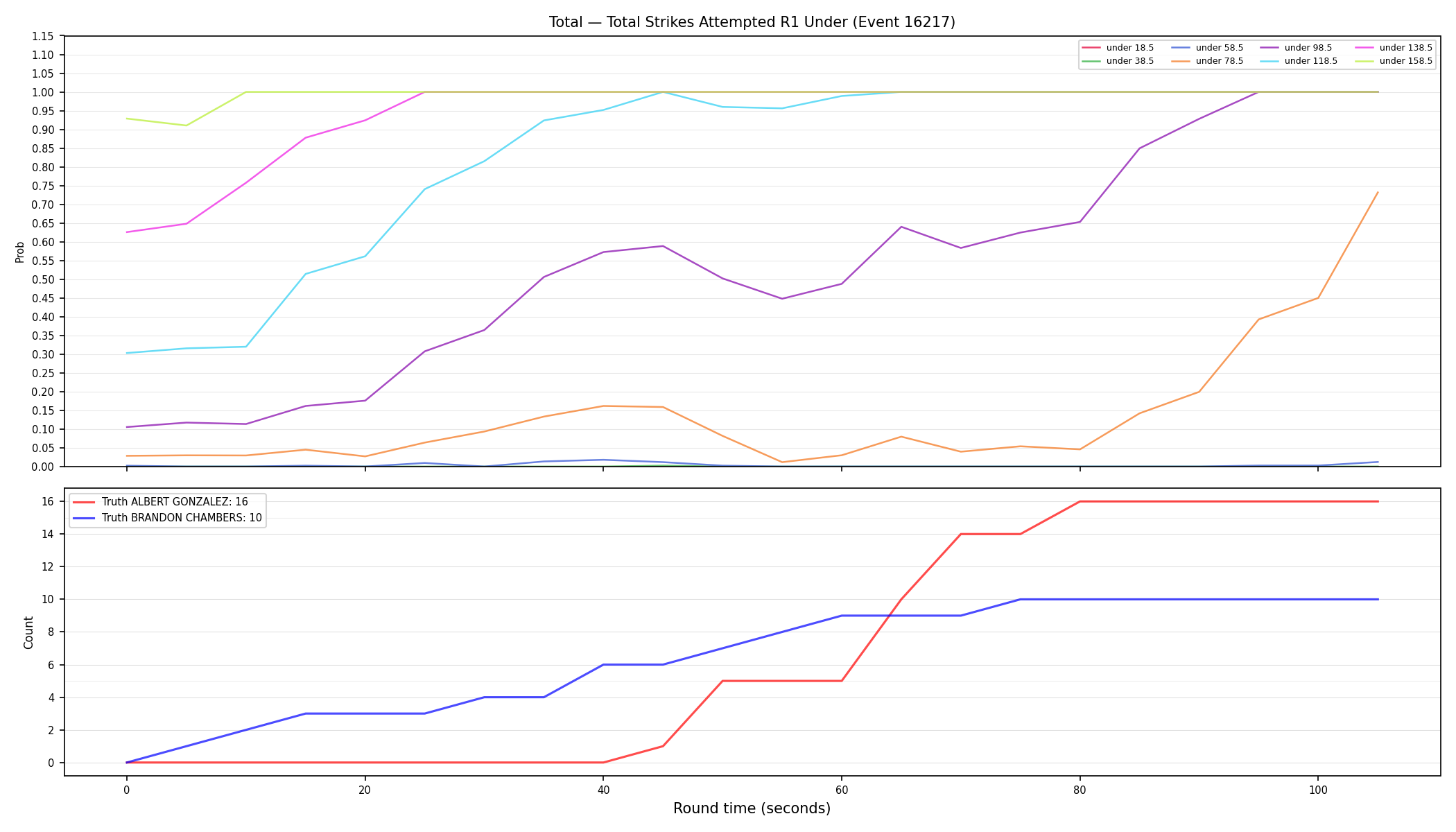 Stats/Round/Total Unders/Total Strikes Attempted/Round 01/16217 Round 01 Under — Dev