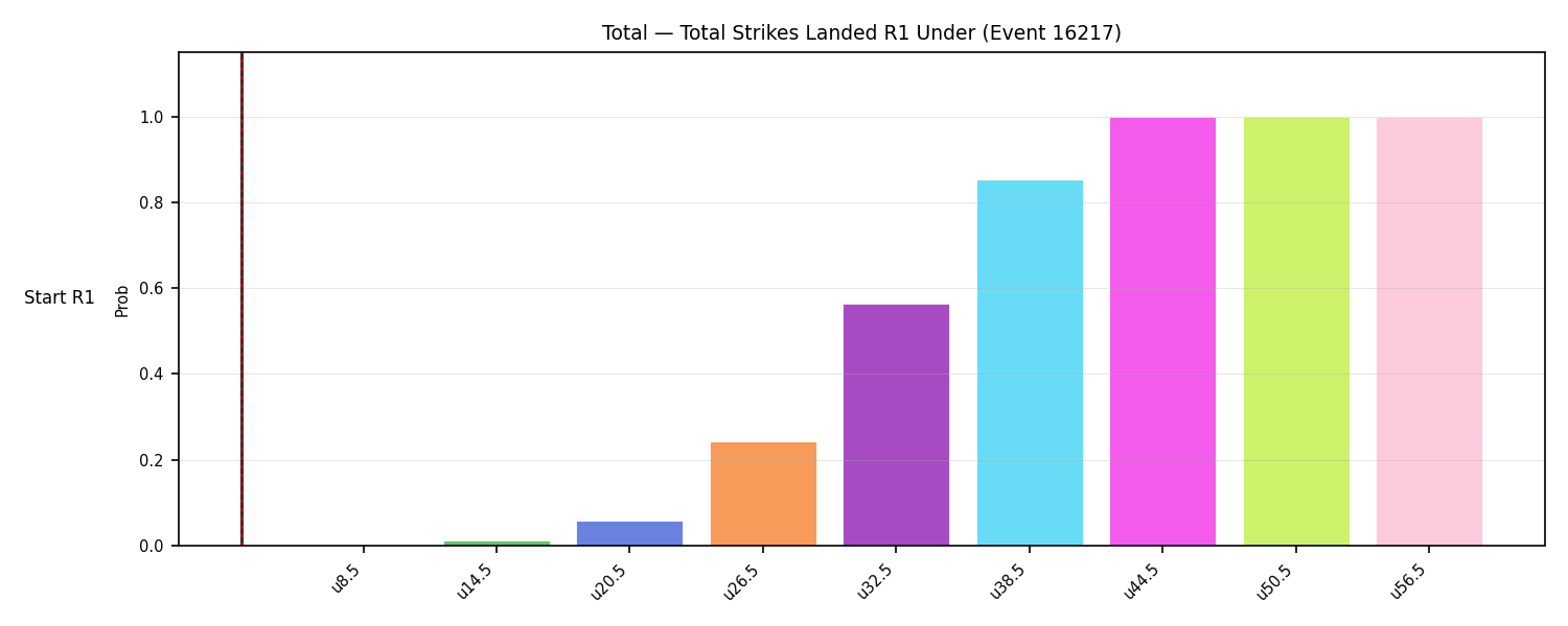 Stats/Round/Total Unders/Total Strikes Landed/Round 01/16217 Round 01 Under Snapshots — Dev