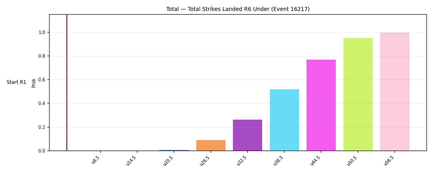 Stats/Round/Total Unders/Total Strikes Landed/Round 06/16217 Round 06 Under Snapshots — Dev