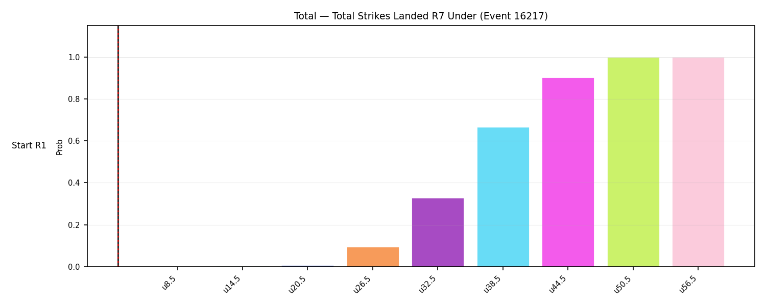 Stats/Round/Total Unders/Total Strikes Landed/Round 07/16217 Round 07 Under Snapshots — Dev